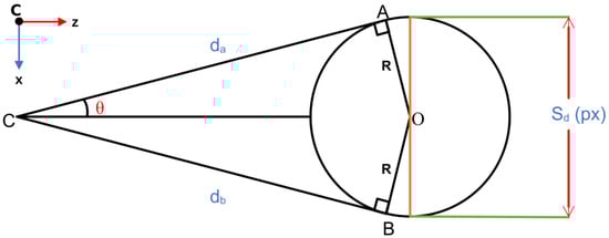 Challenges 15 00016 g0a2