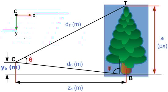 Challenges 15 00016 g0a3