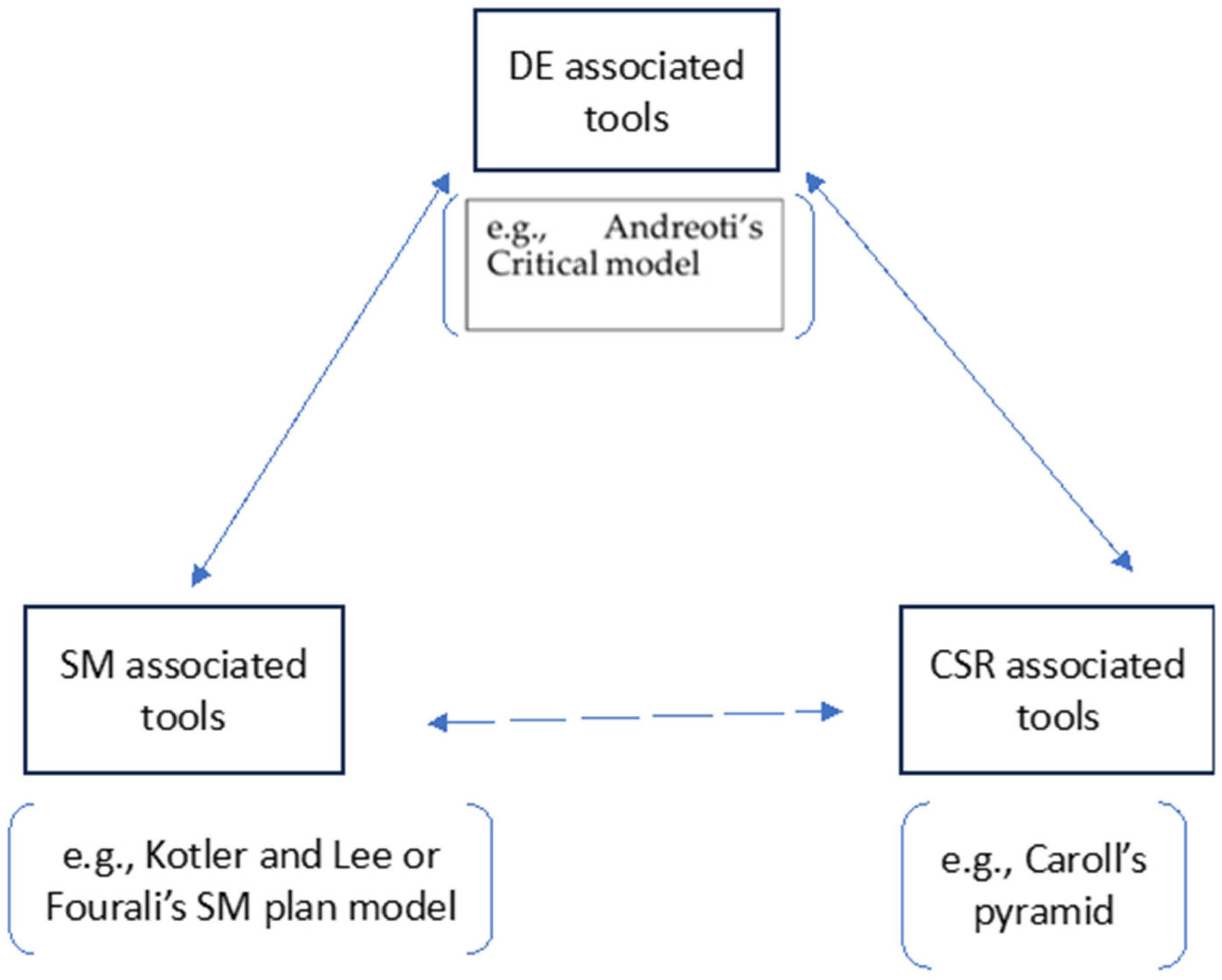 Challenges 15 00024 g002