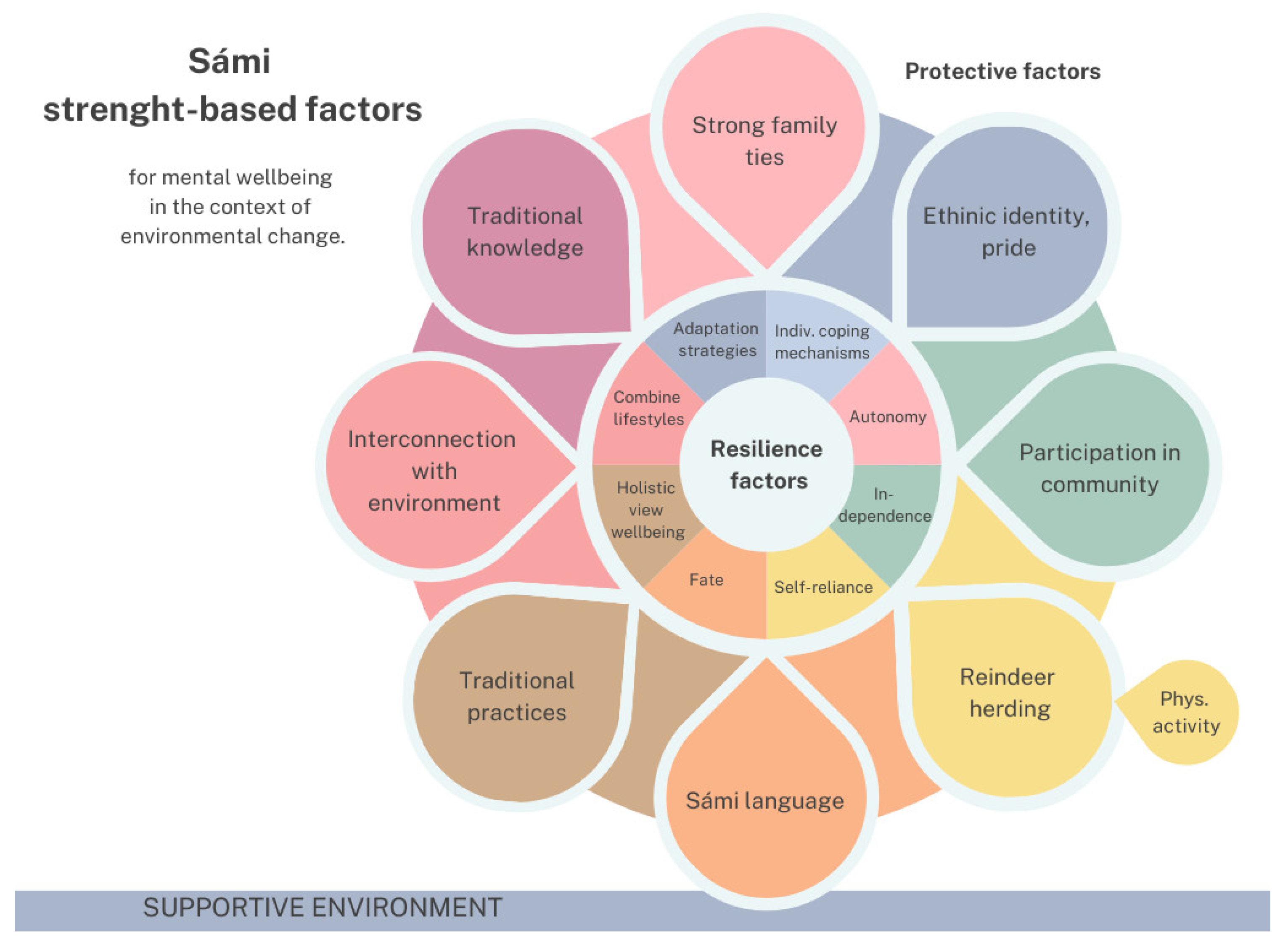 Challenges 15 00030 g003