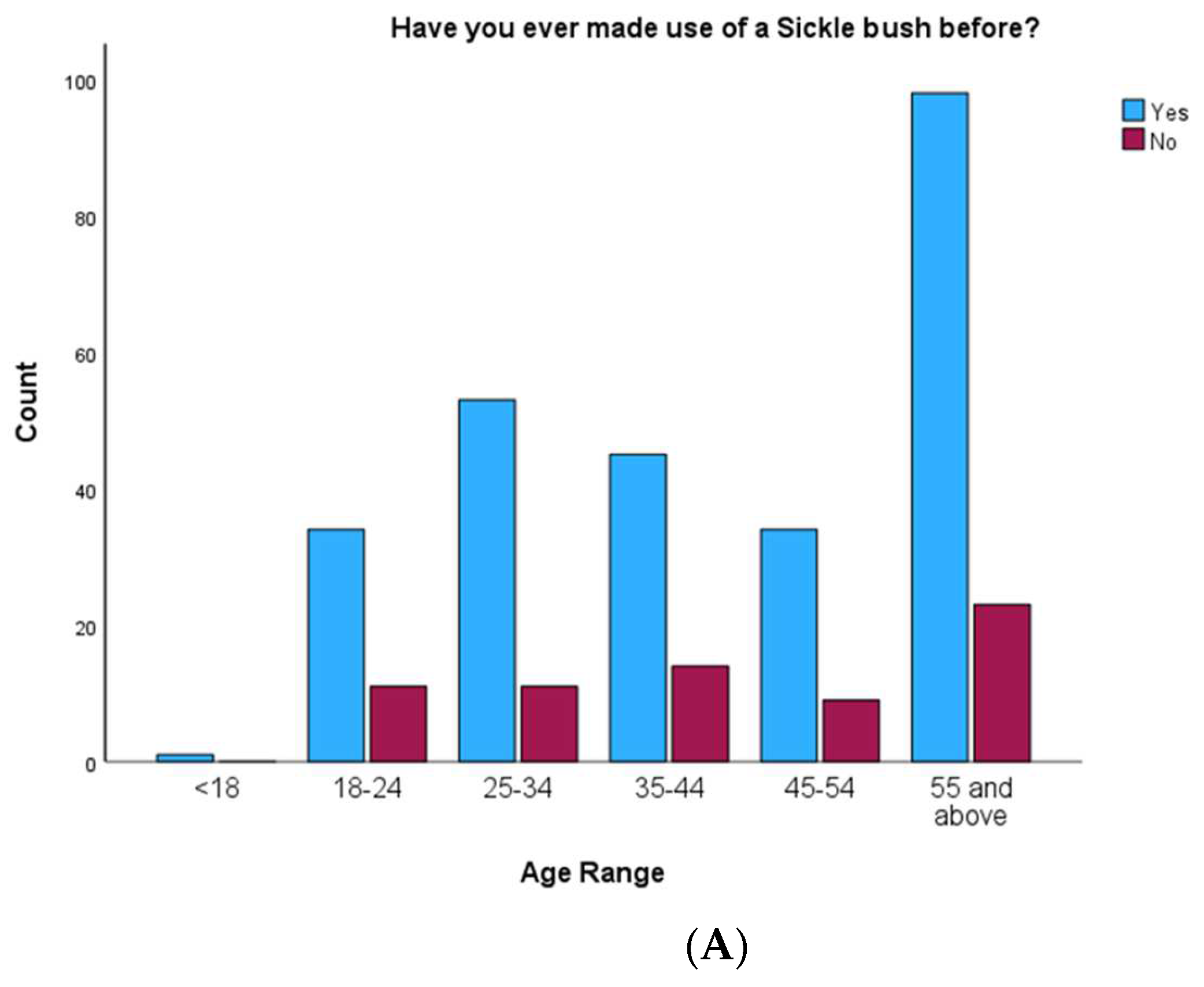 Challenges 15 00033 g003a