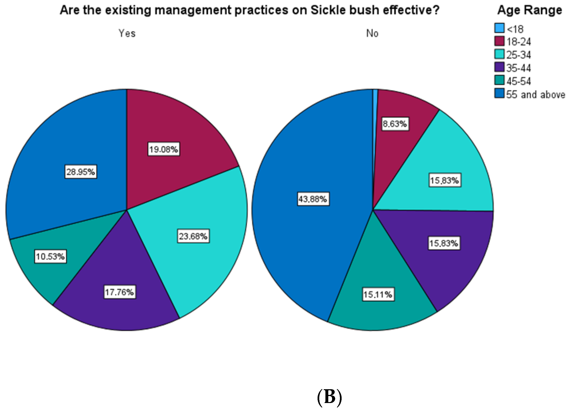 Challenges 15 00033 g003b