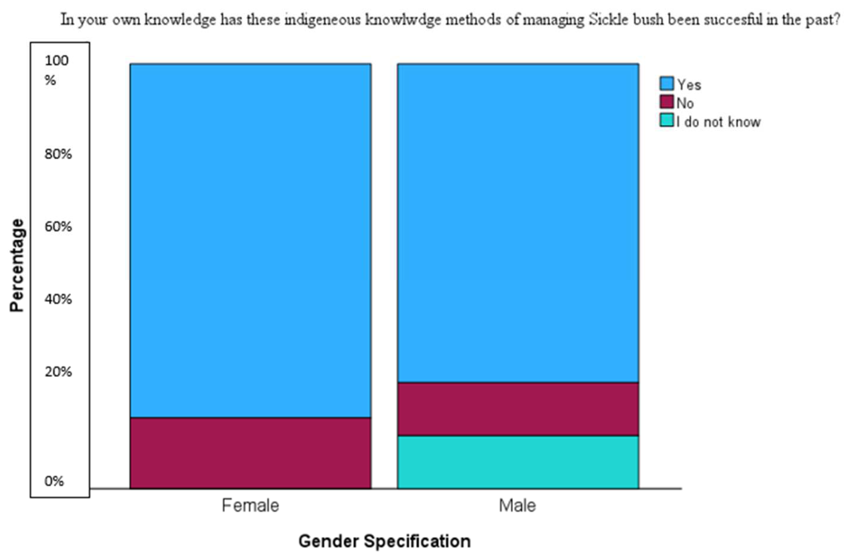 Challenges 15 00033 g005
