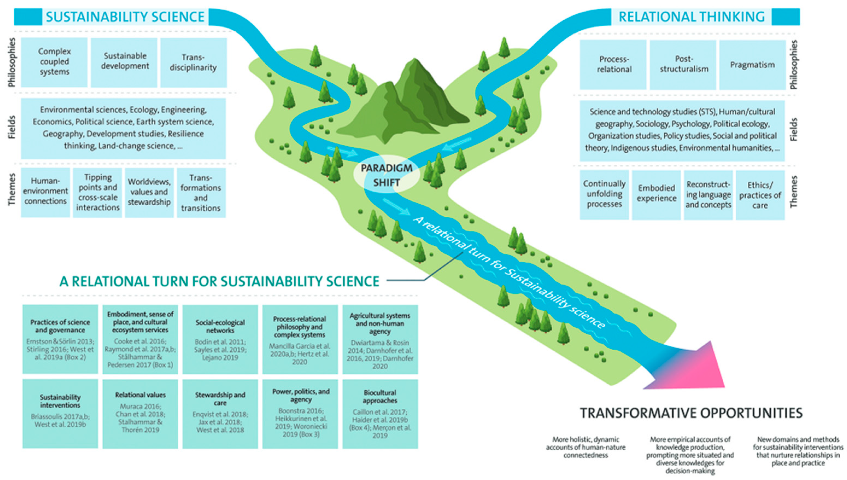 Challenges 15 00035 g001