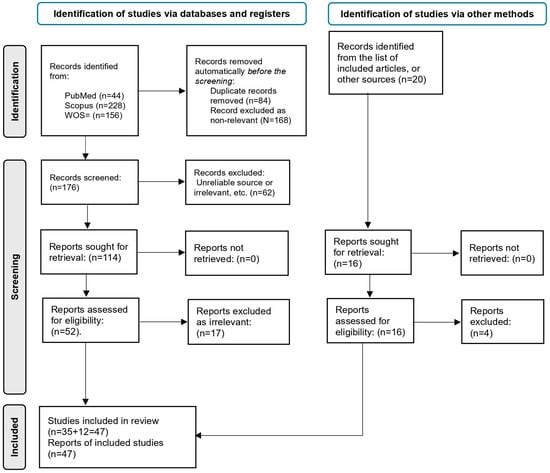 Challenges 15 00037 g001