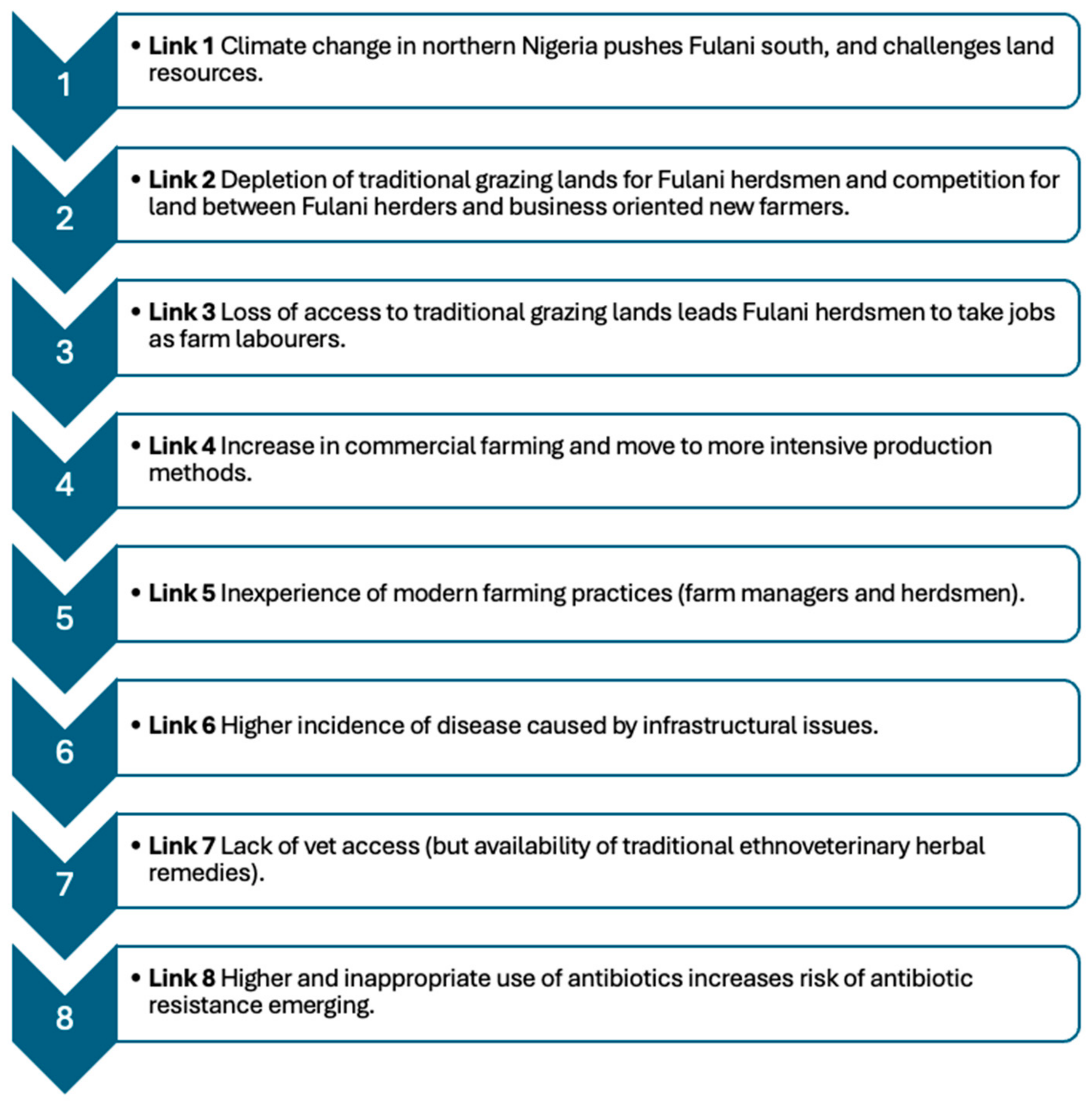 Challenges 15 00041 g001