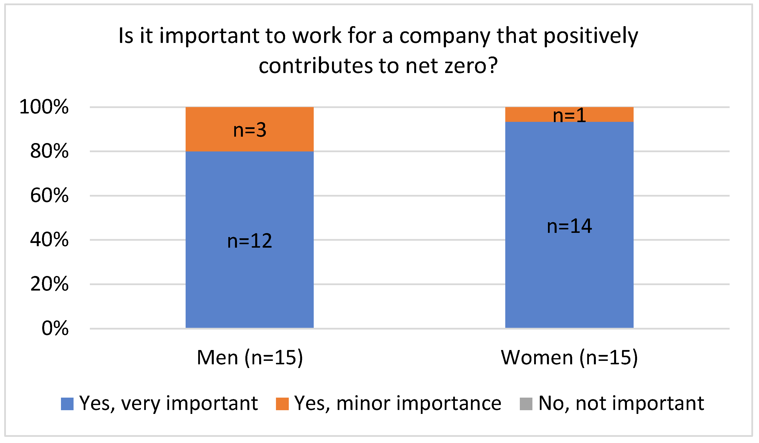 Challenges 16 00003 g001