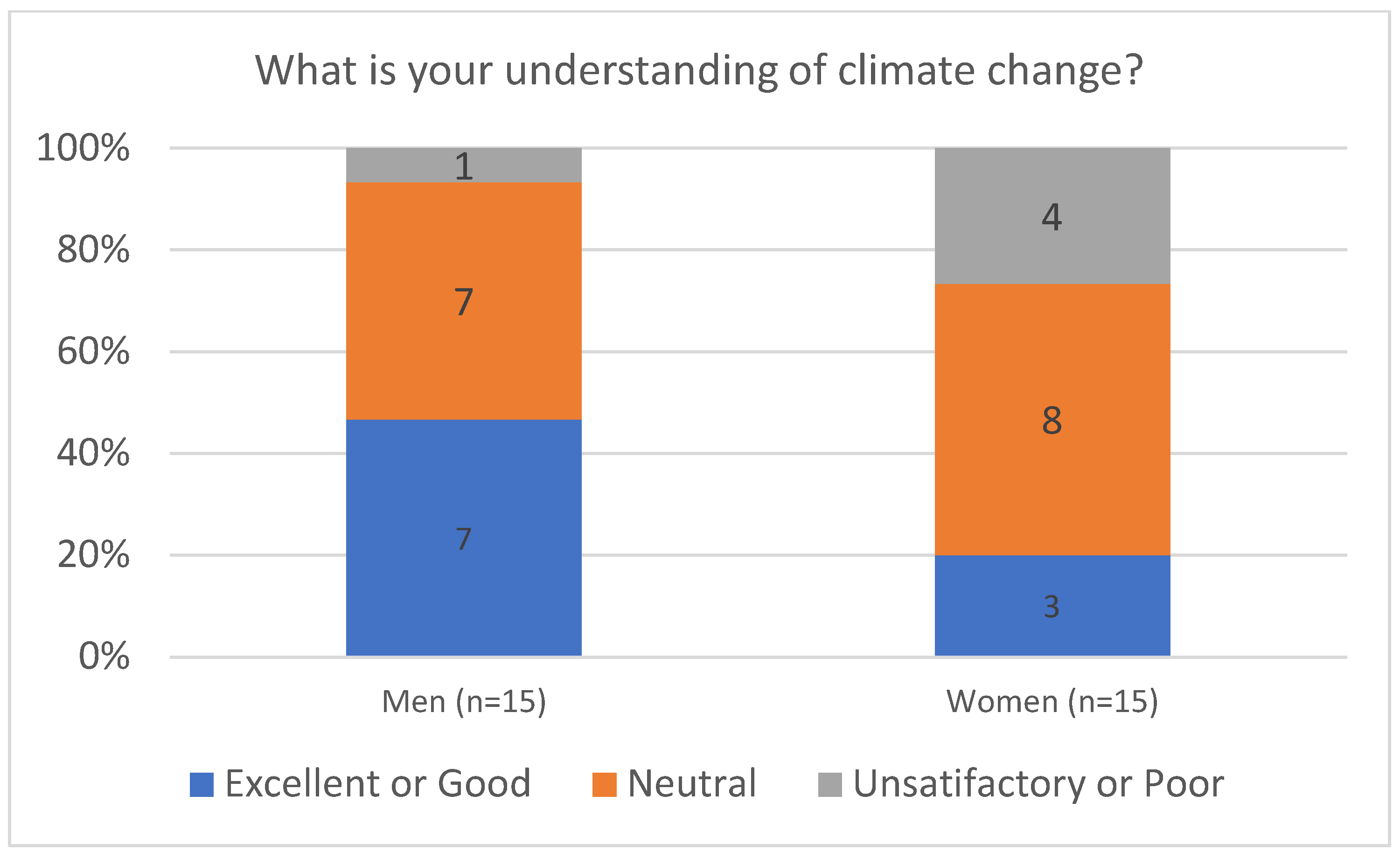Challenges 16 00003 g002