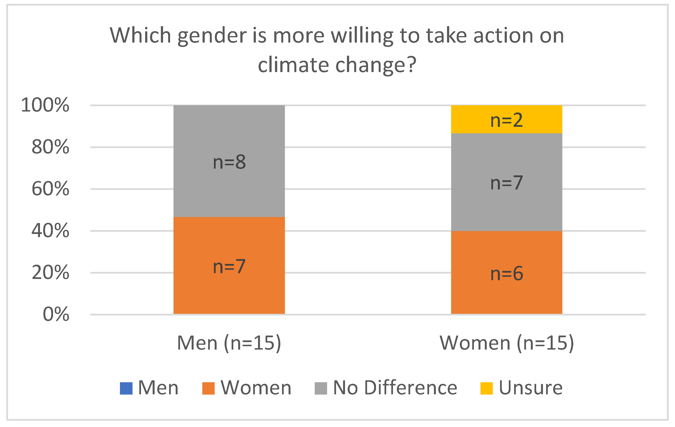 Challenges 16 00003 g003