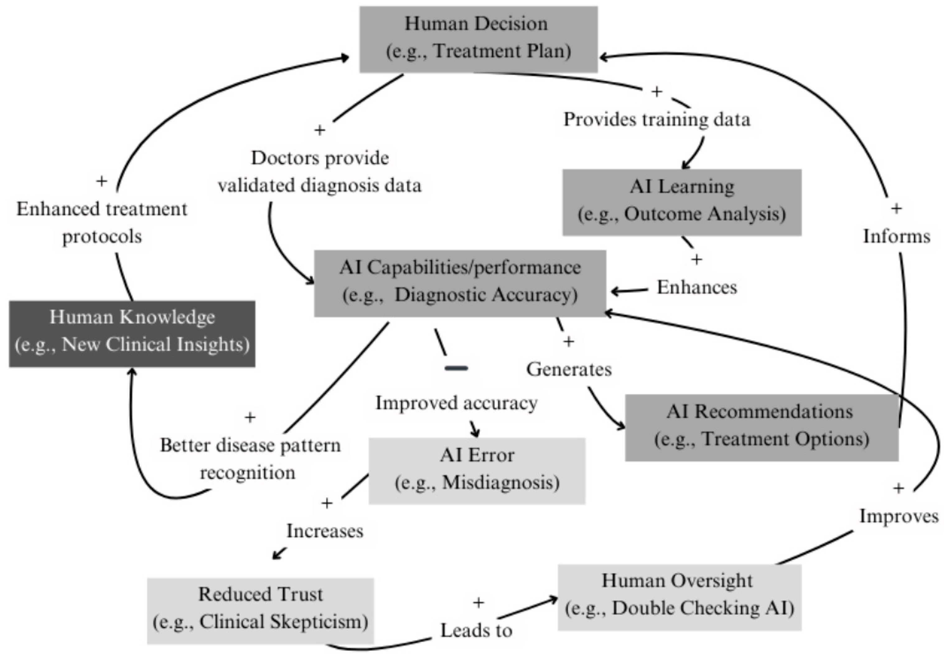 Challenges 16 00014 g002