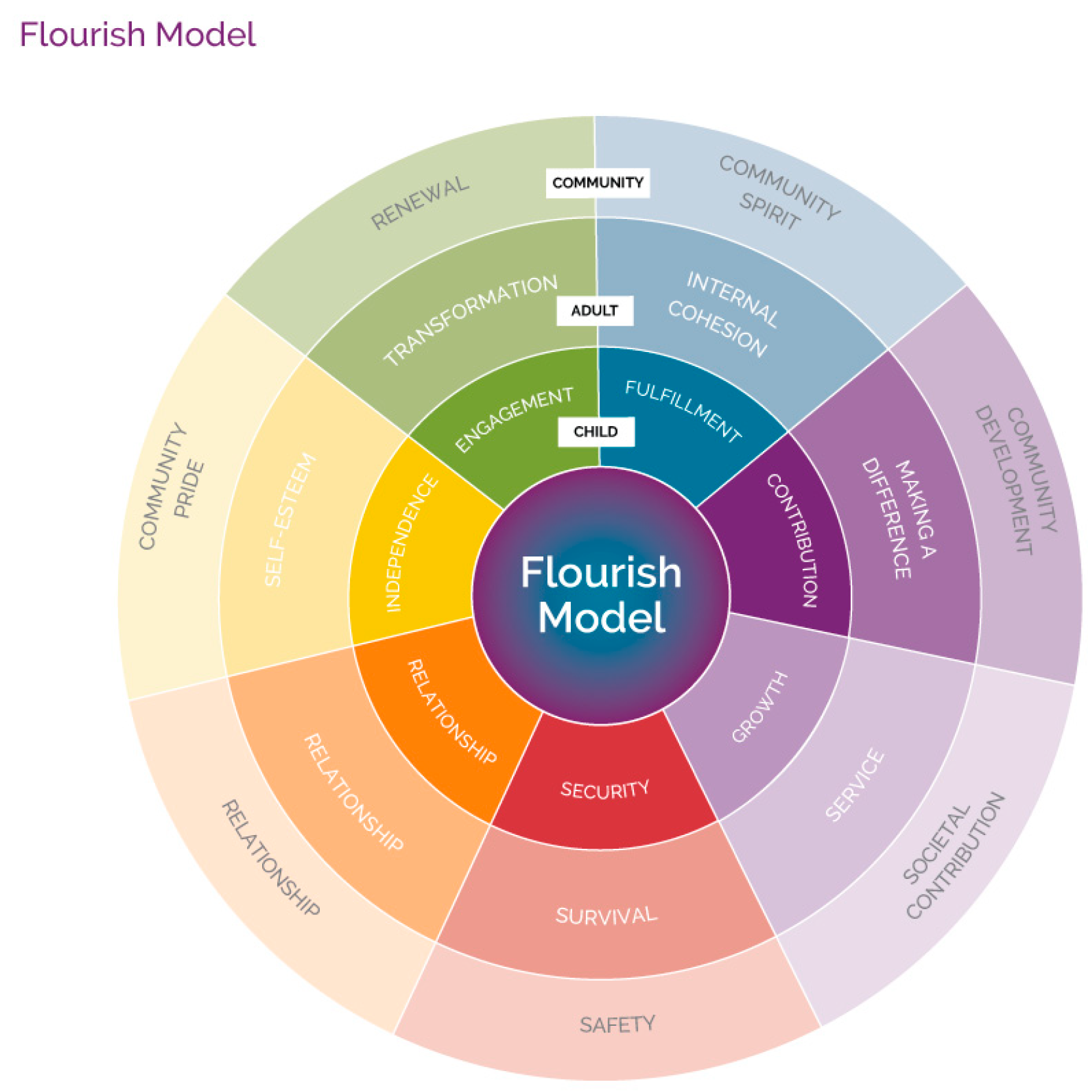 Challenges 16 00021 g002