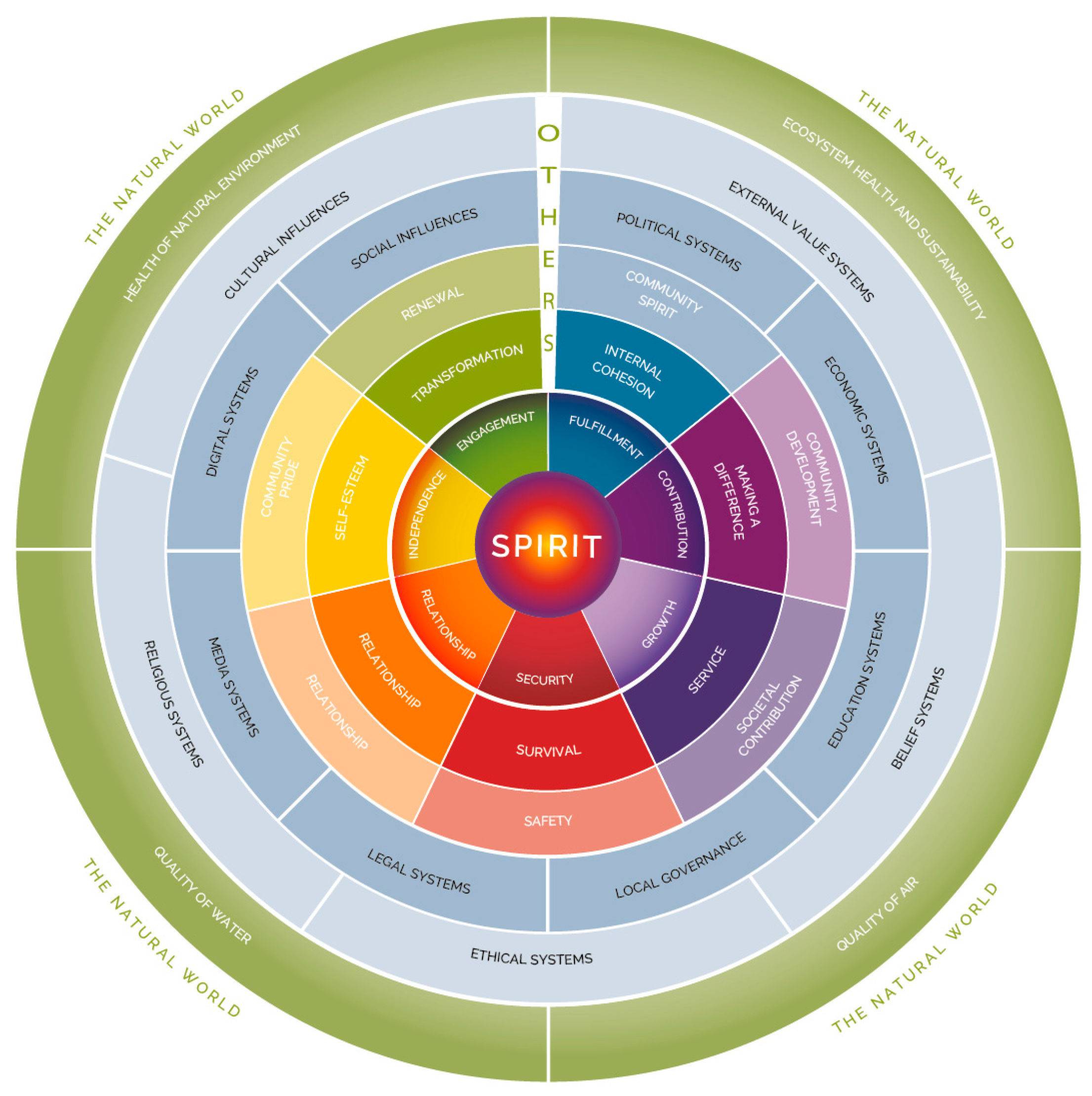 Challenges 16 00021 g003