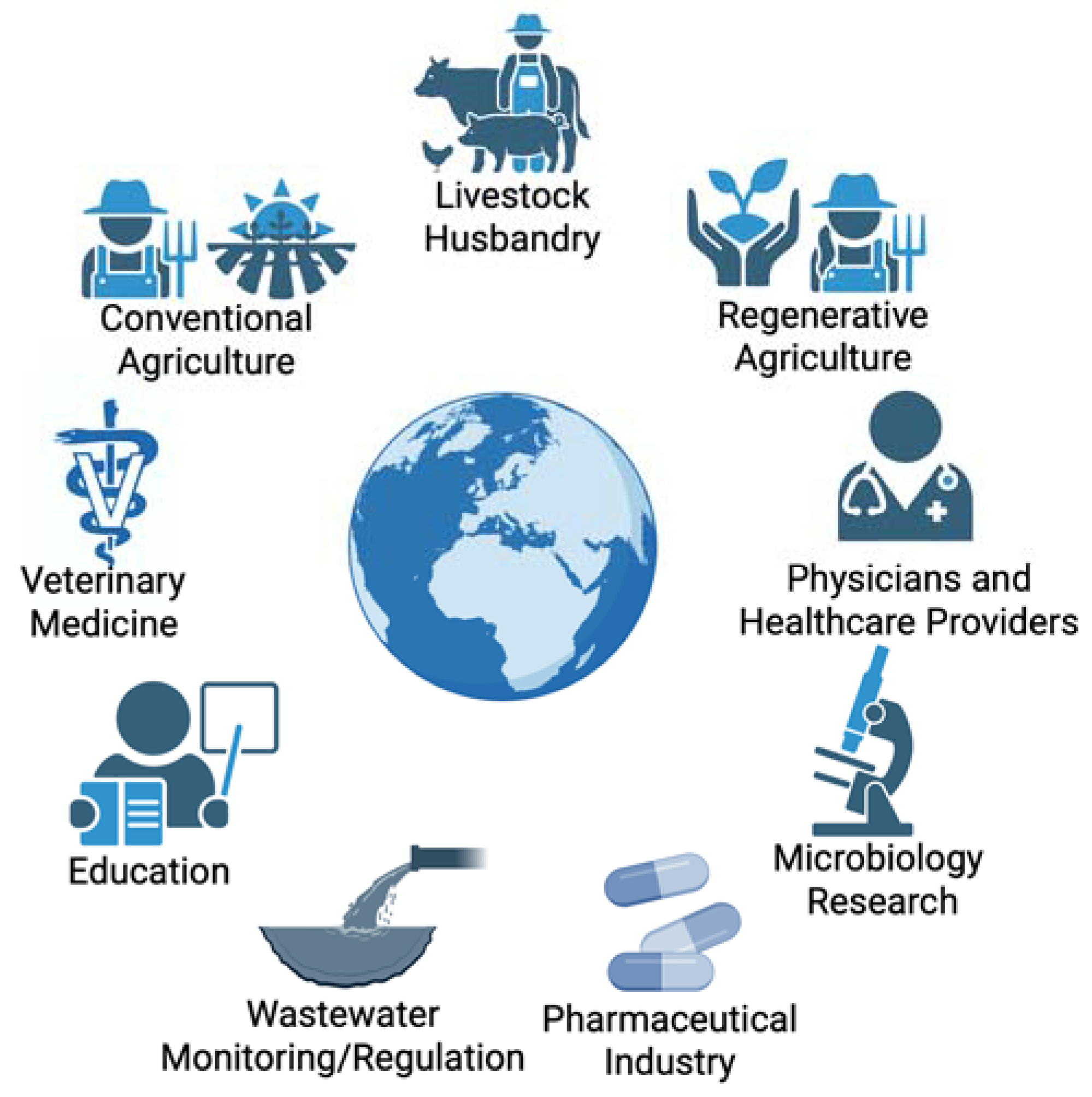 Challenges 16 00022 g007