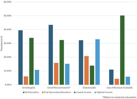 Challenges 16 00037 g003