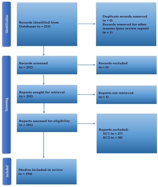 Challenges 16 00050 g002