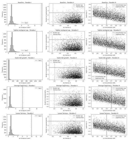 Challenges 16 00059 g0a1