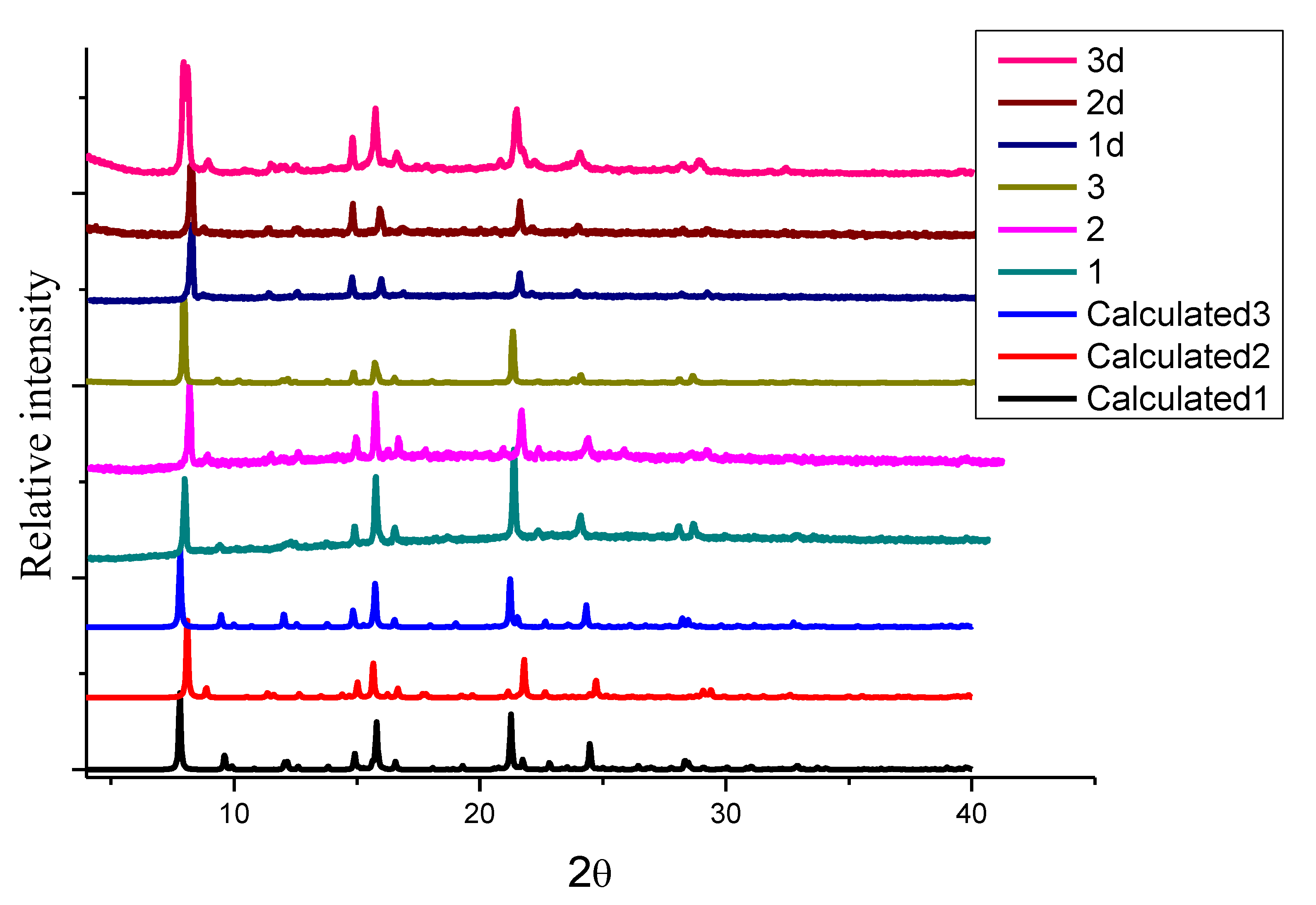 Chemistry 01 00009 g002
