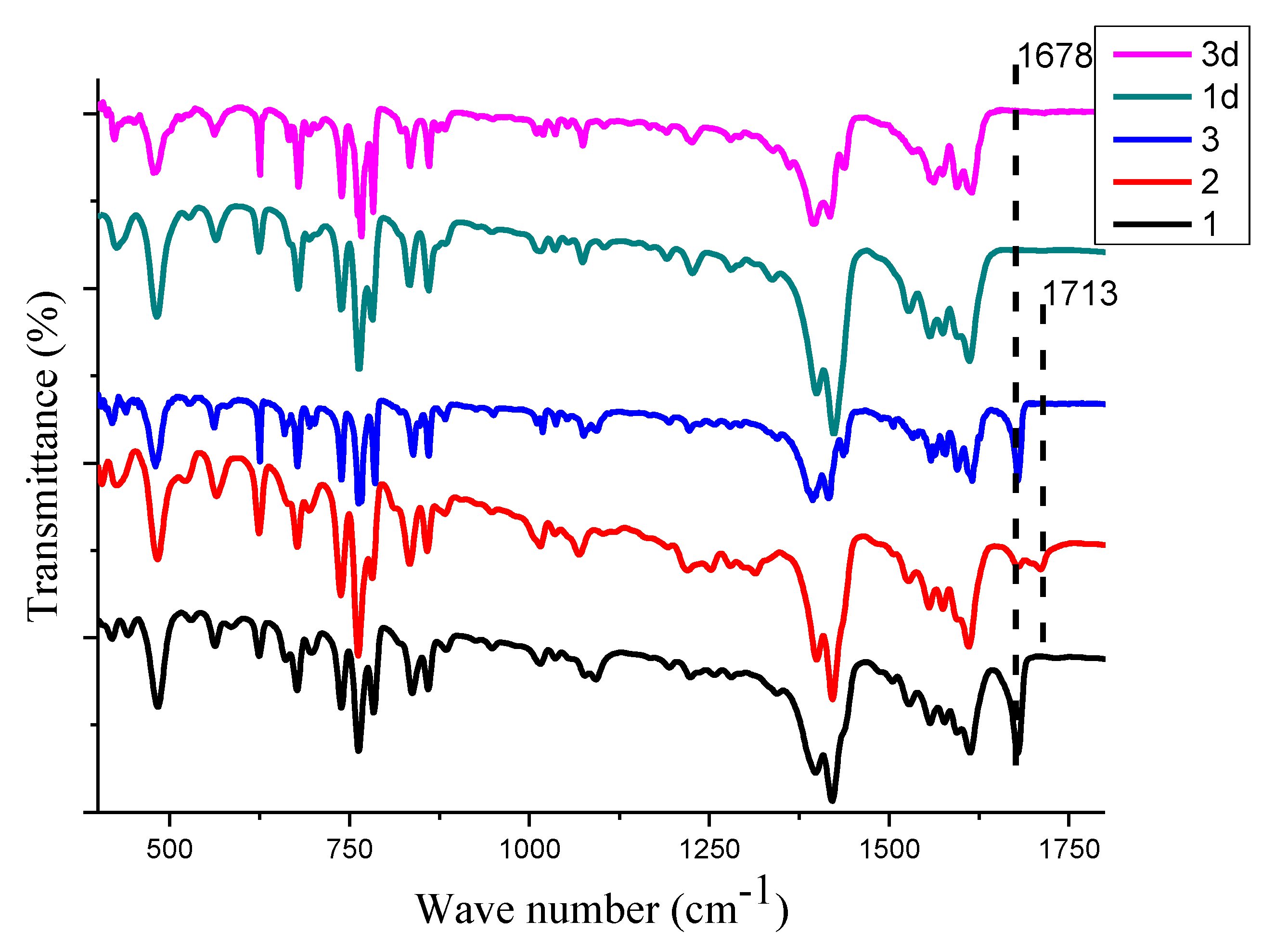 Chemistry 01 00009 g003