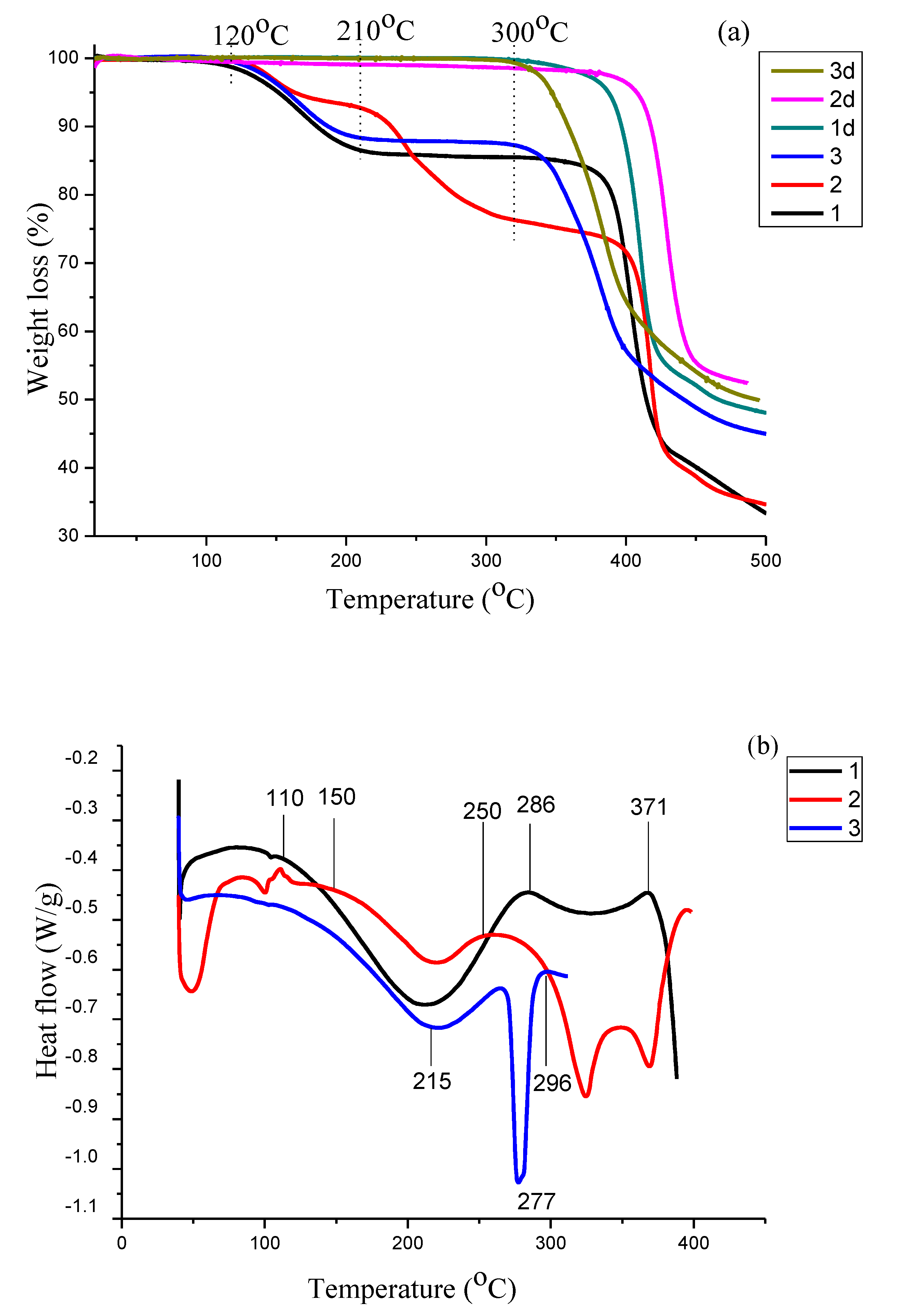 Chemistry 01 00009 g004