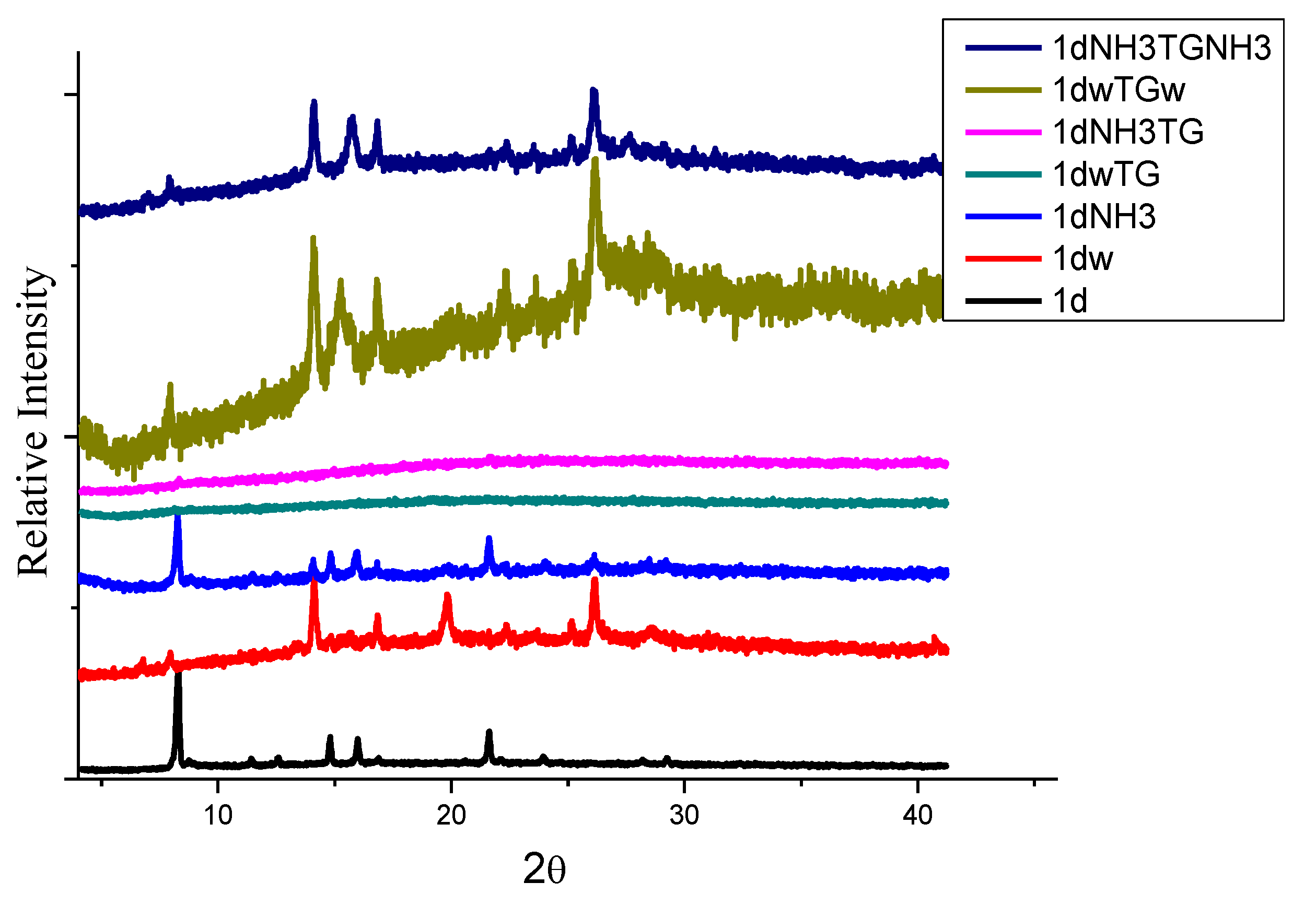 Chemistry 01 00009 g006