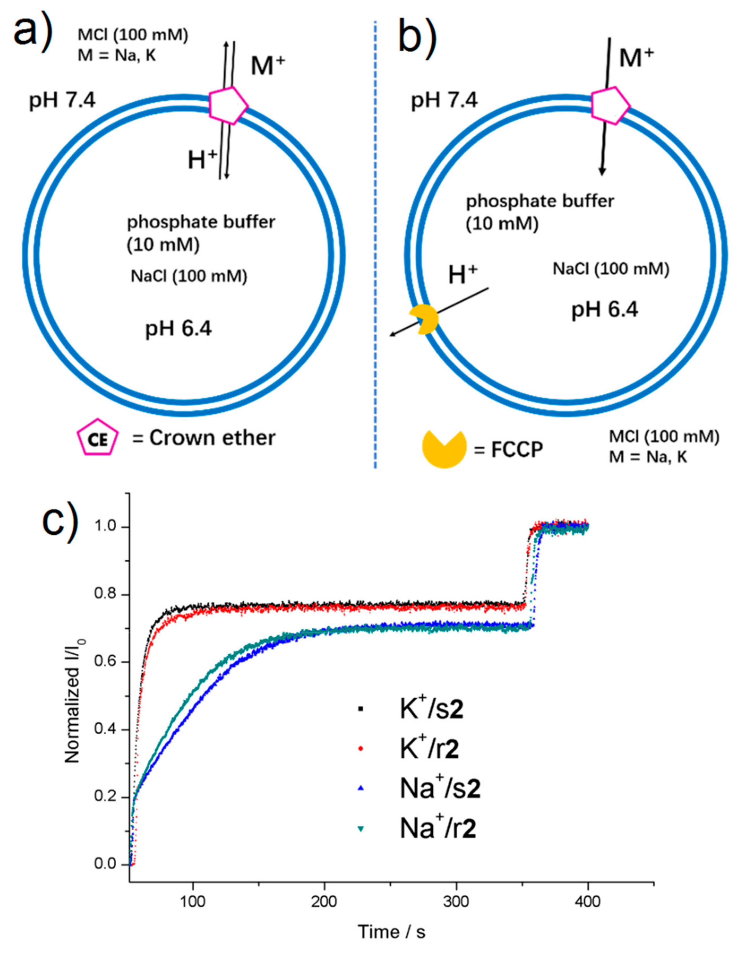 Chemistry 02 00003 g003