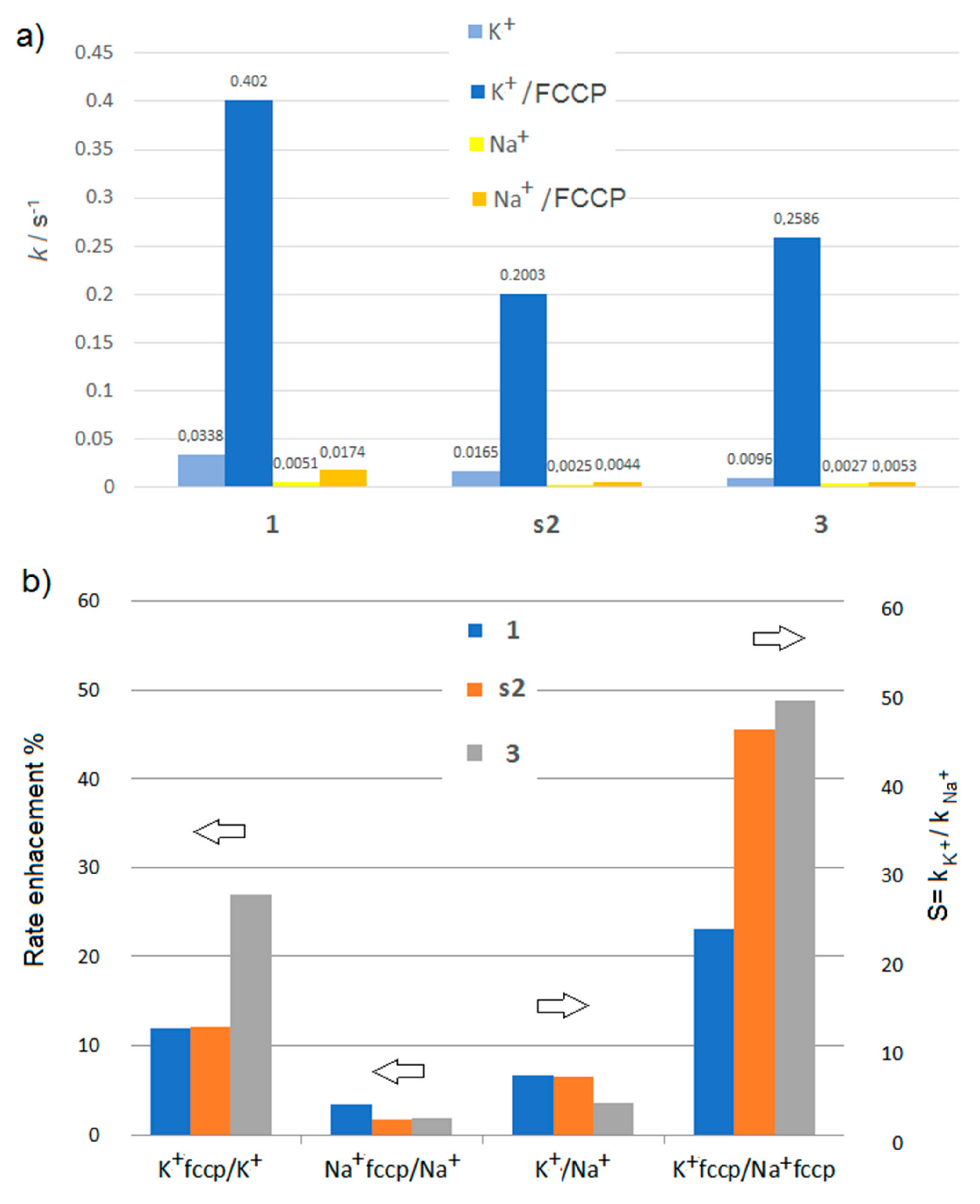 Chemistry 02 00003 g004
