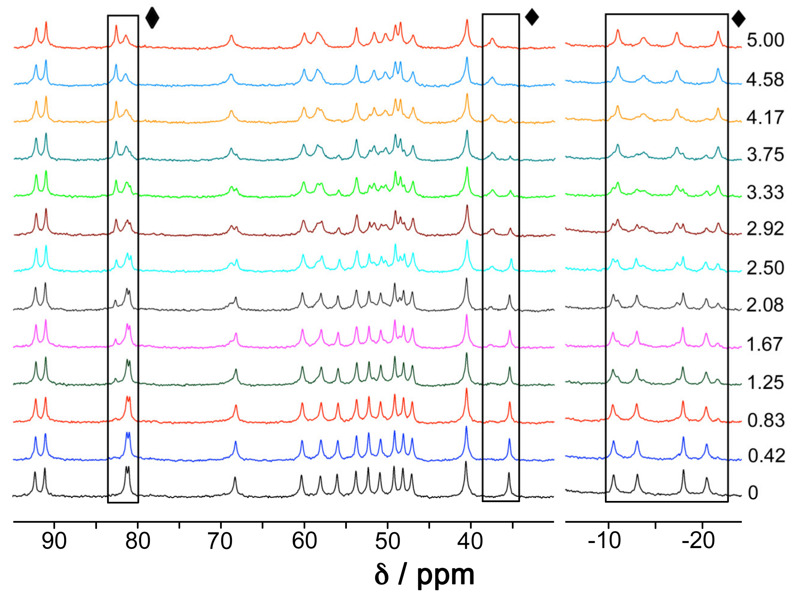 Chemistry 02 00004 g002