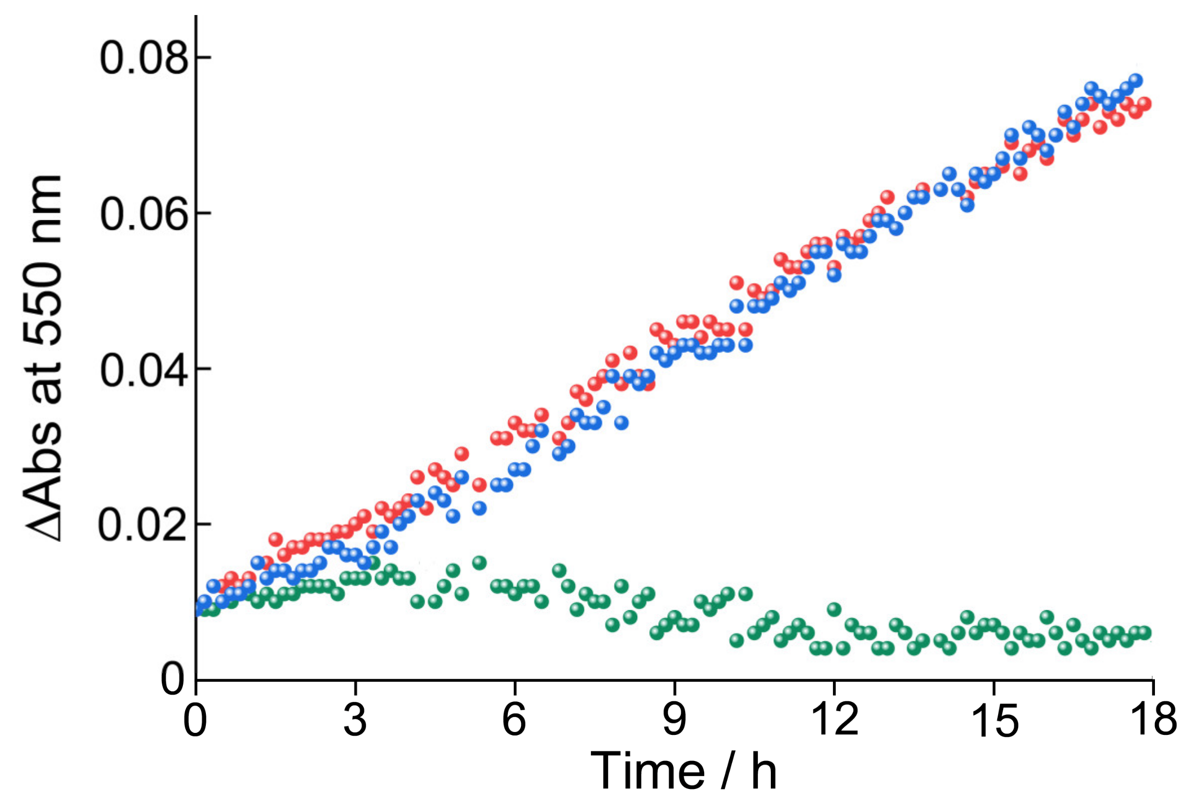 Chemistry 02 00004 g006