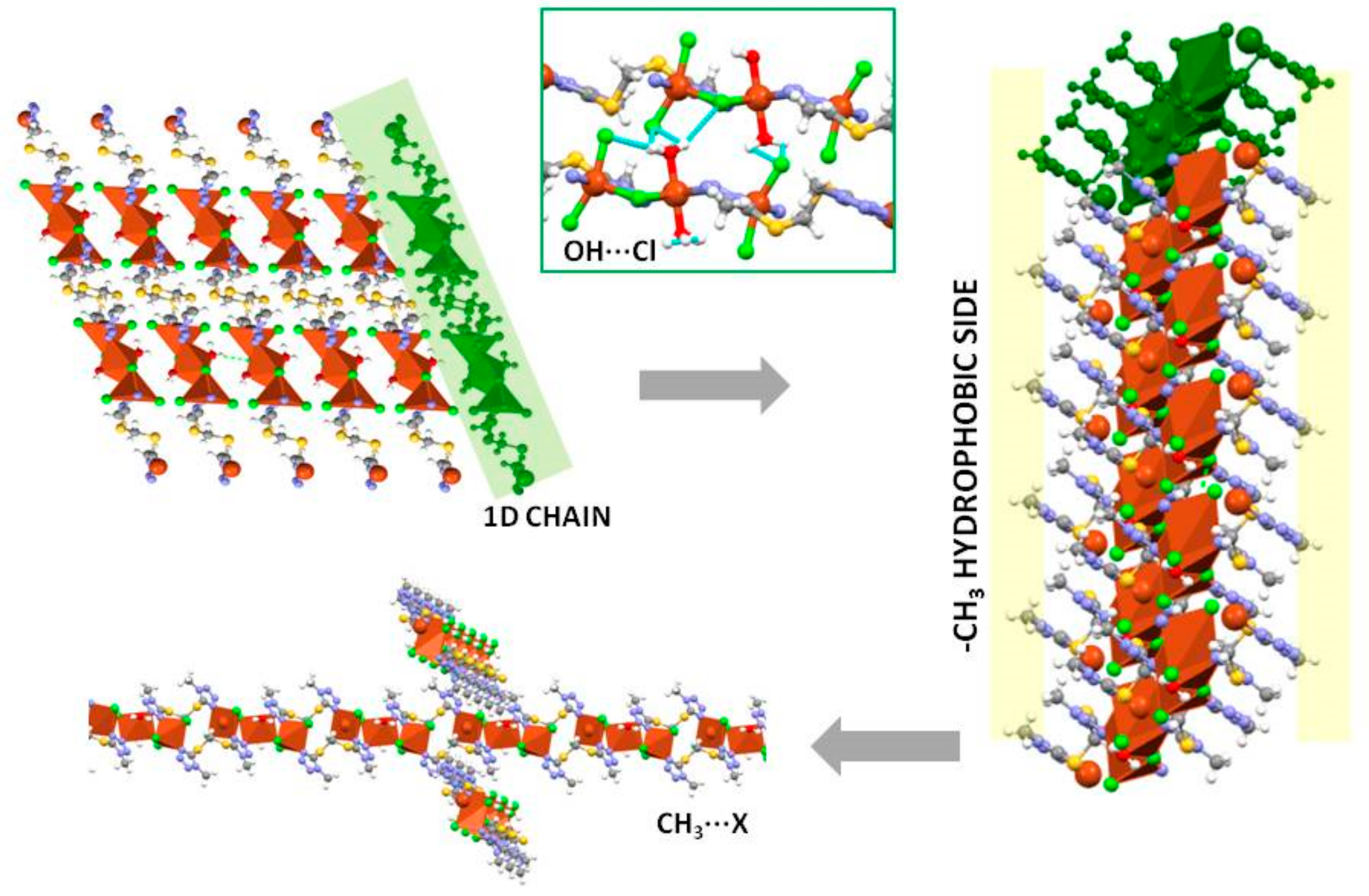 Chemistry 02 00005 g004 Chemistry 02 00005 g004