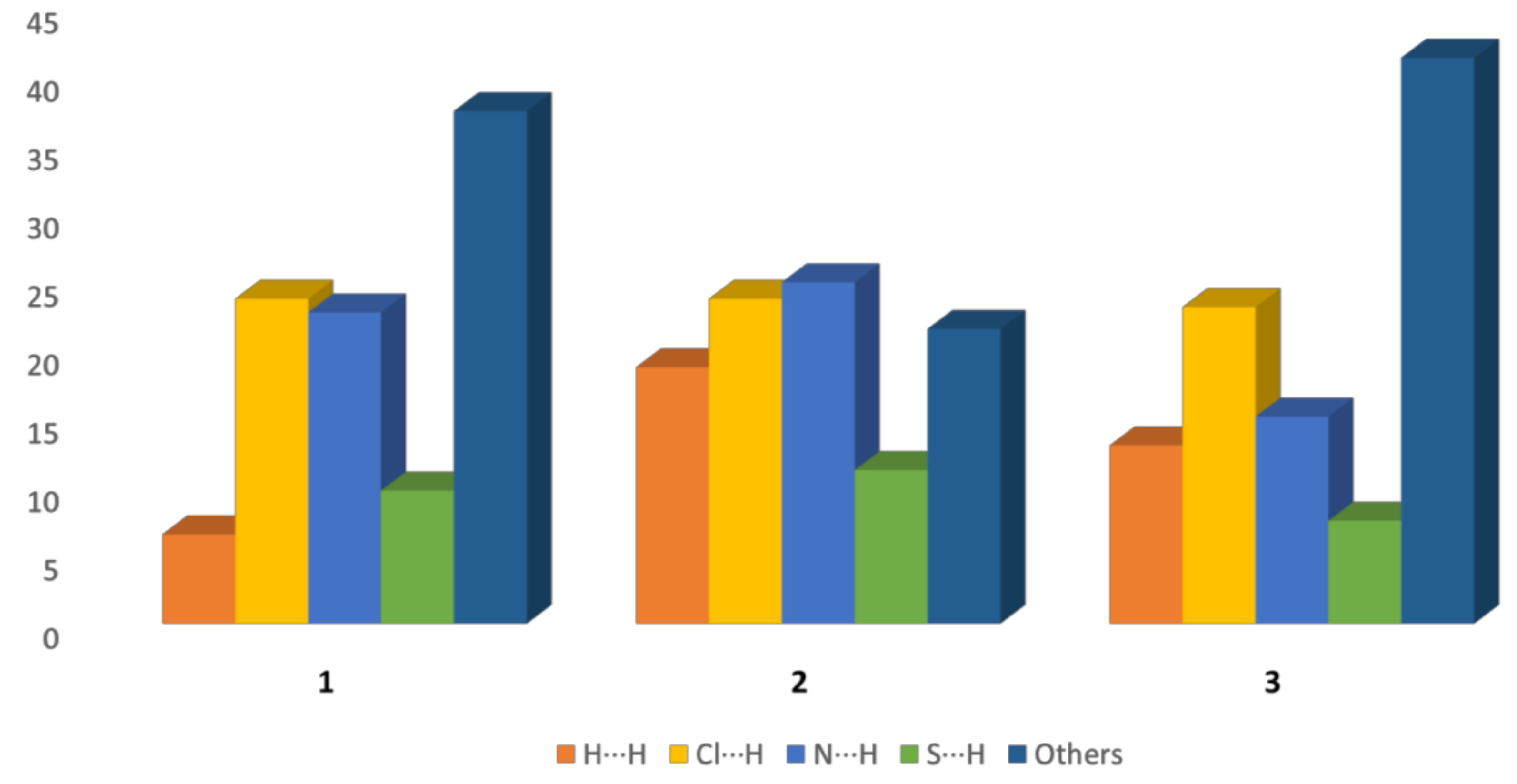 Chemistry 02 00005 g007 Chemistry 02 00005 g007