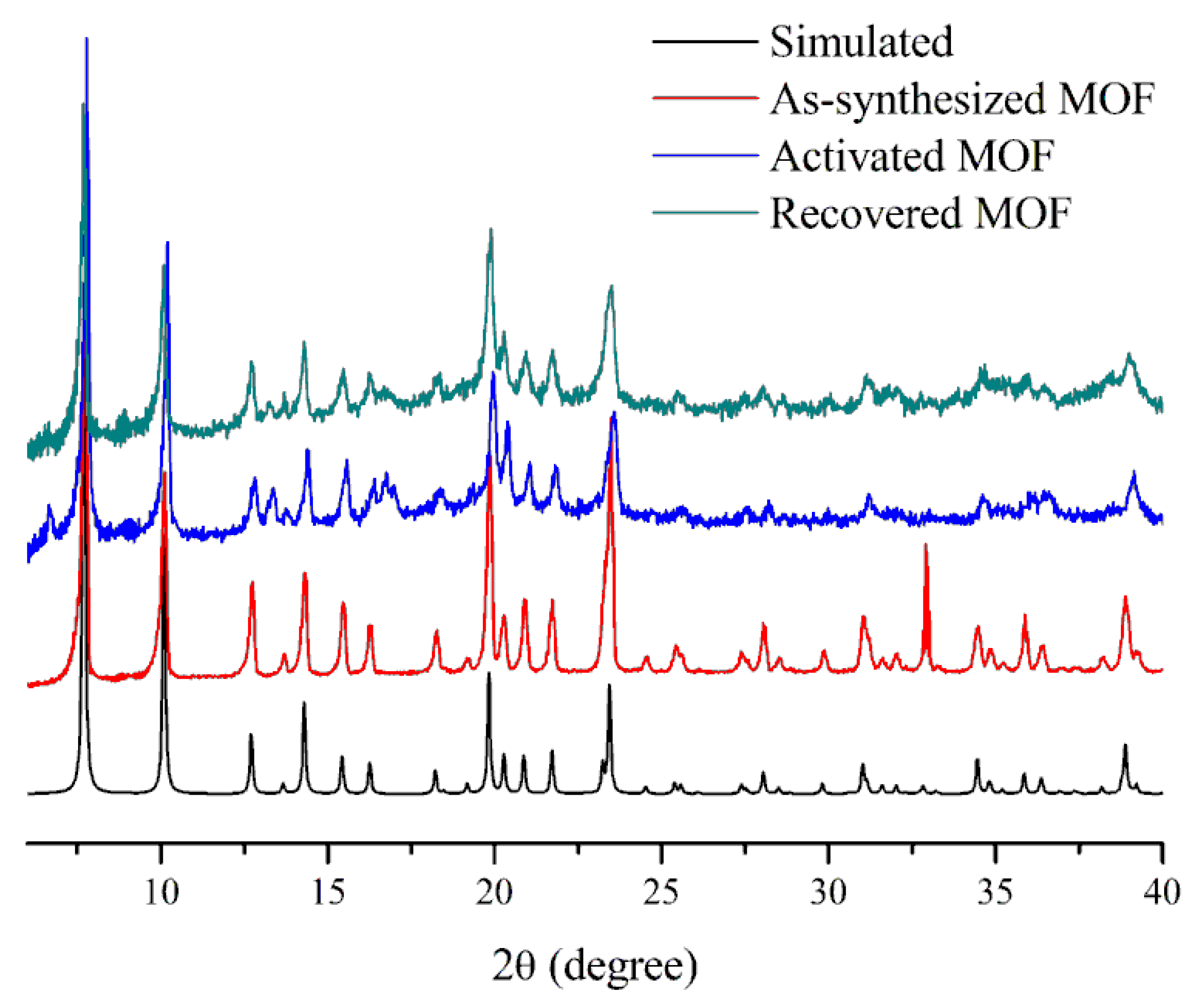 Chemistry 02 00006 g002