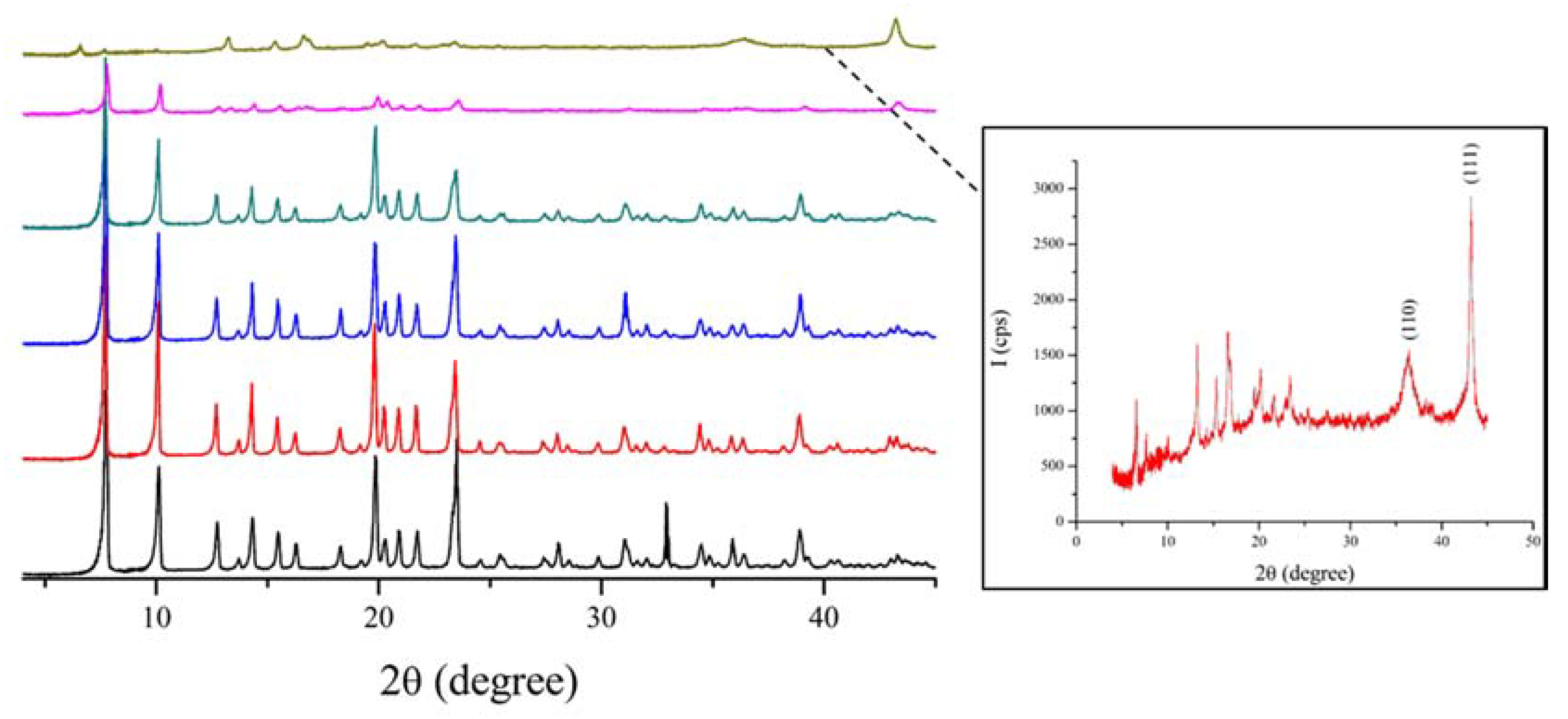 Chemistry 02 00006 g003