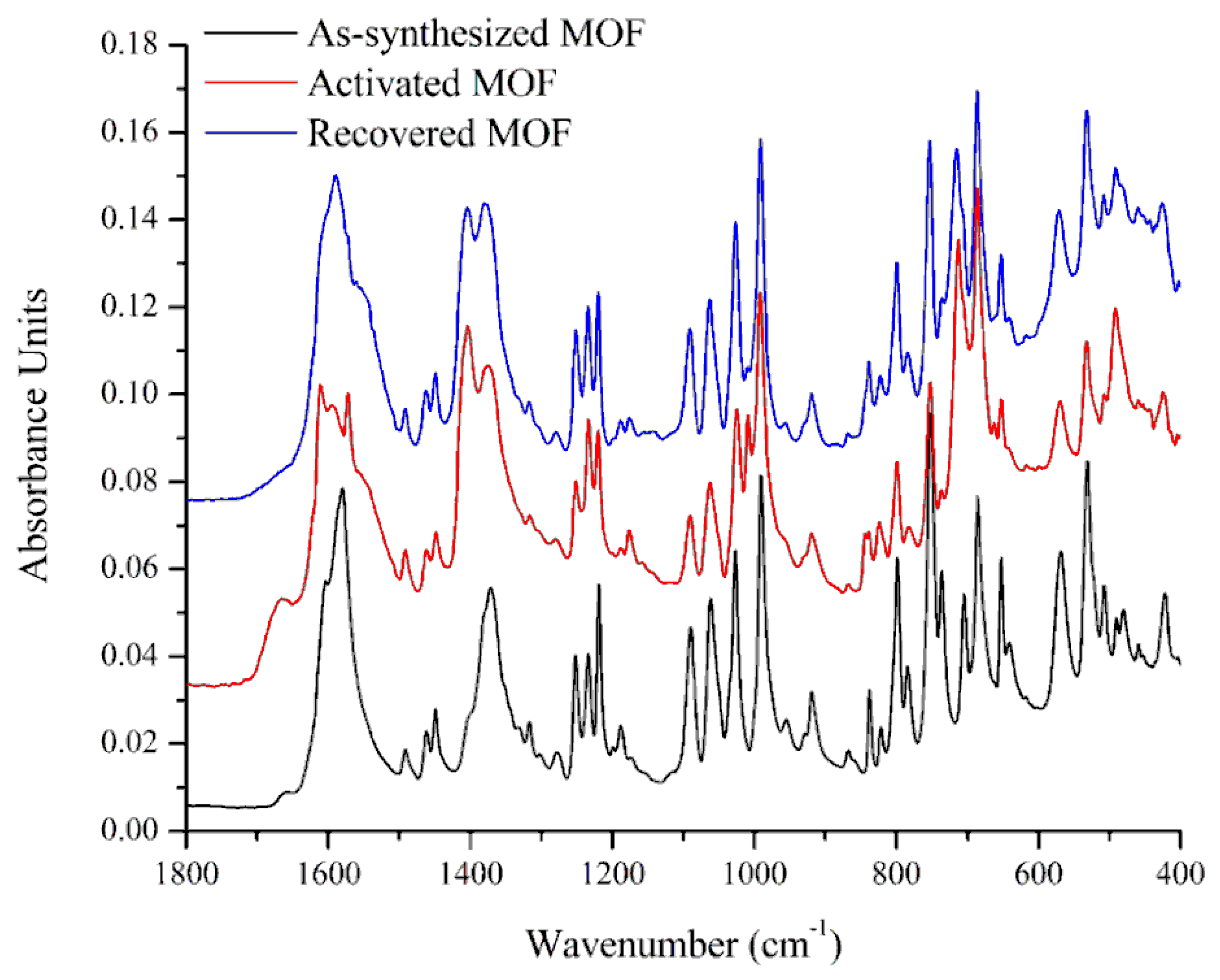 Chemistry 02 00006 g004