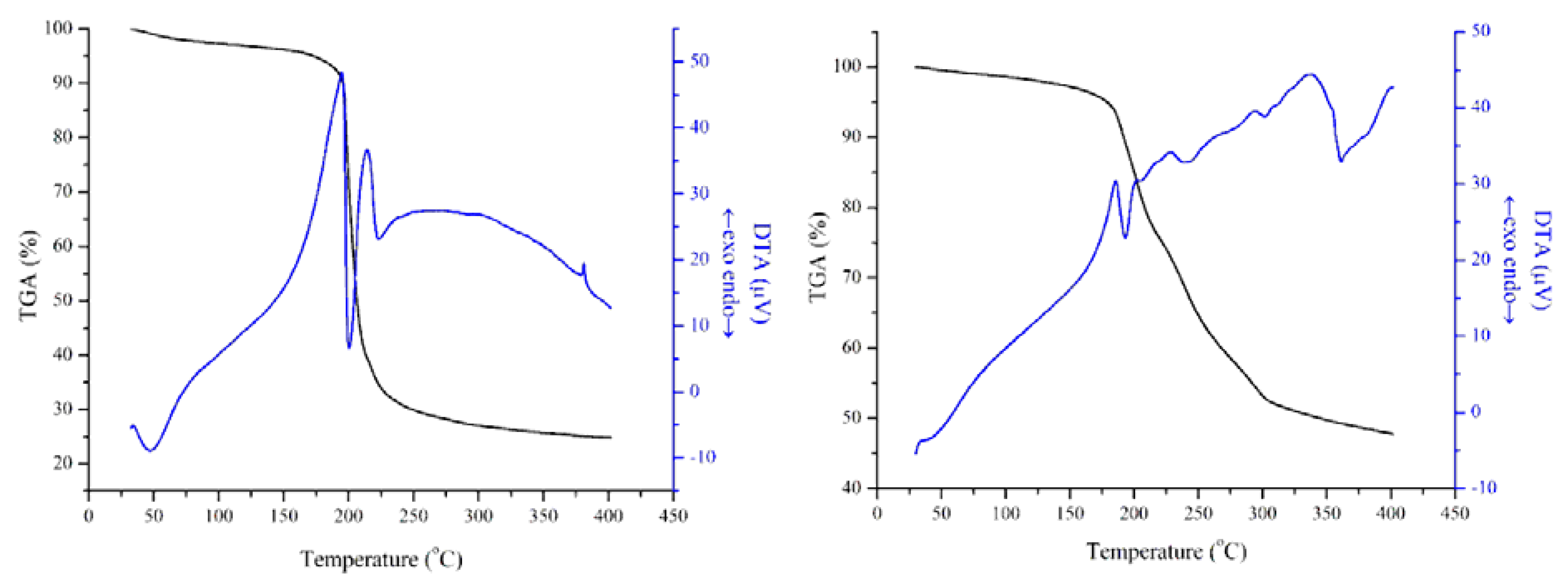 Chemistry 02 00006 g005