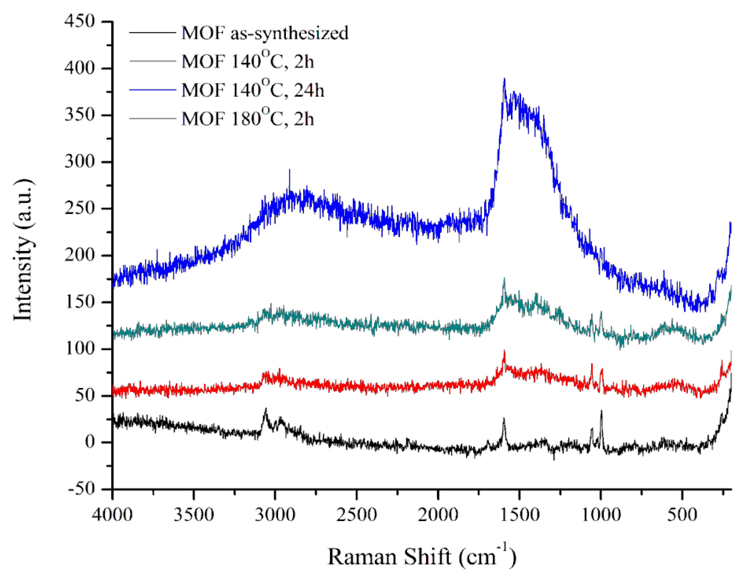 Chemistry 02 00006 g006