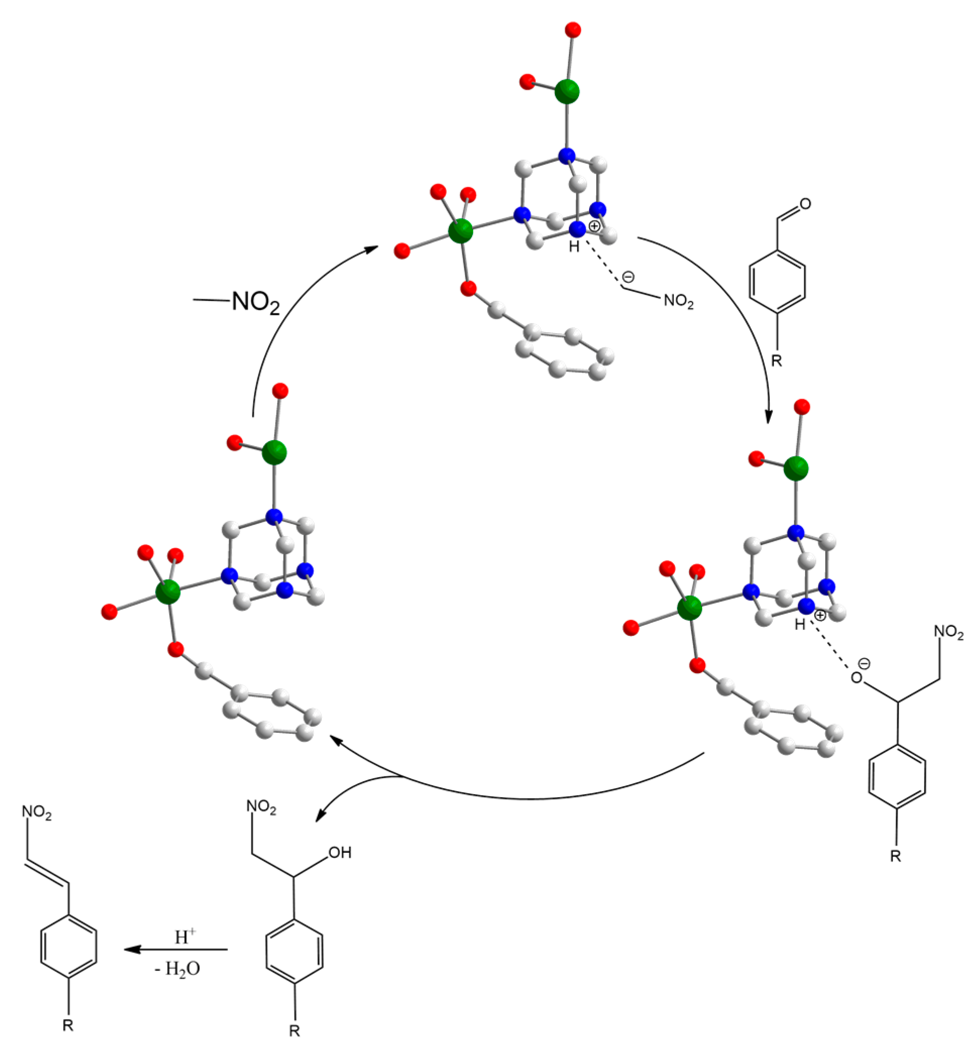 Chemistry 02 00006 g008