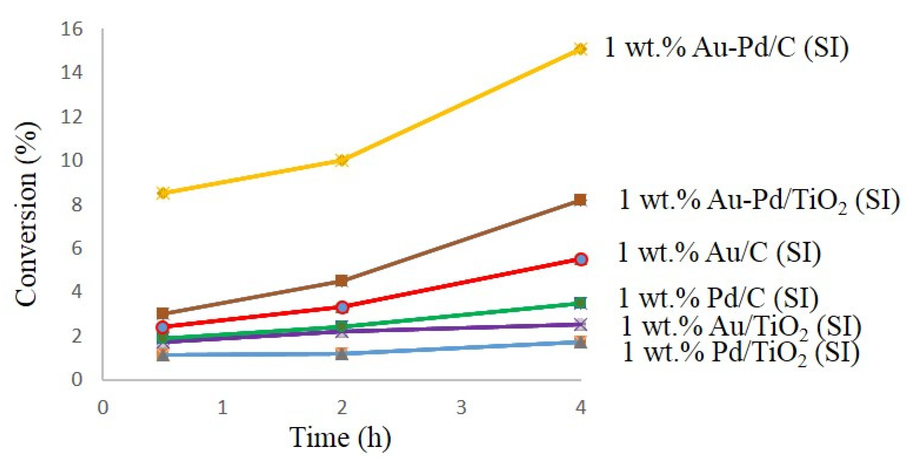 Chemistry 02 00010 g001