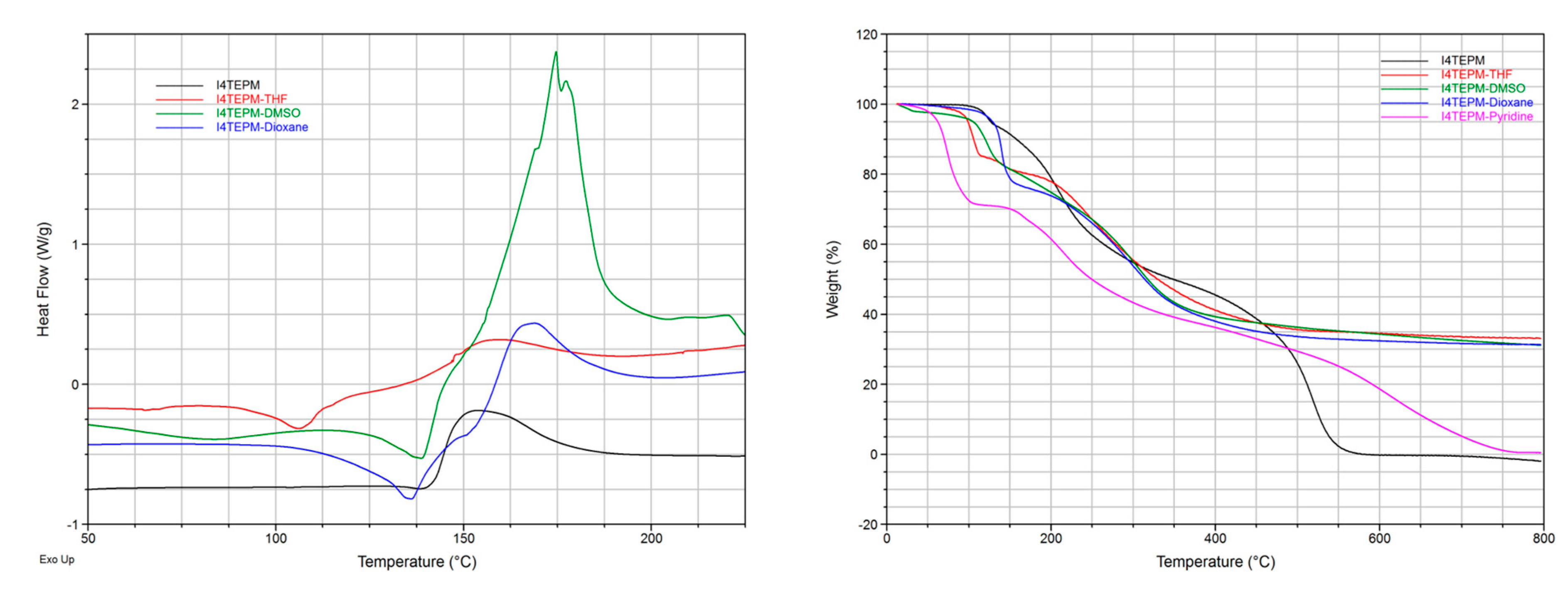 Chemistry 02 00011 g005