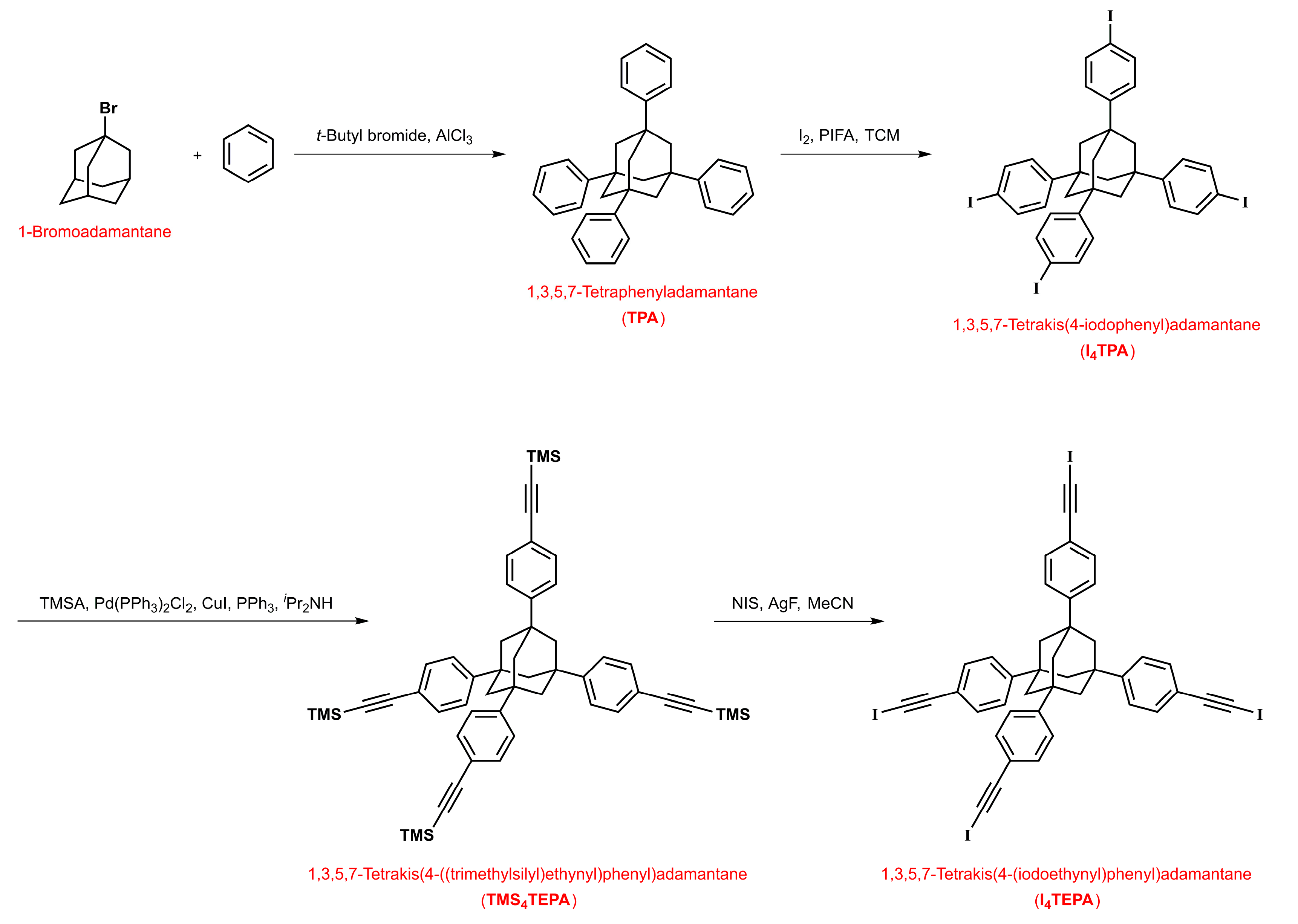 Chemistry 02 00011 sch004