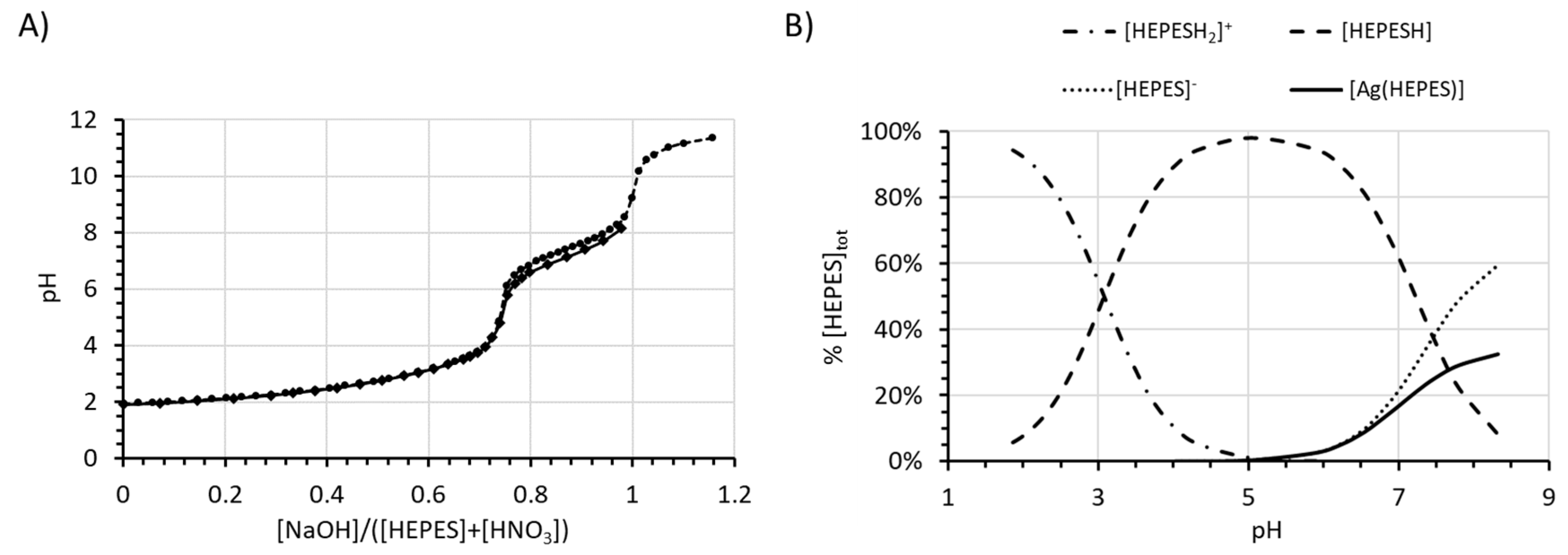 Chemistry 02 00012 g001