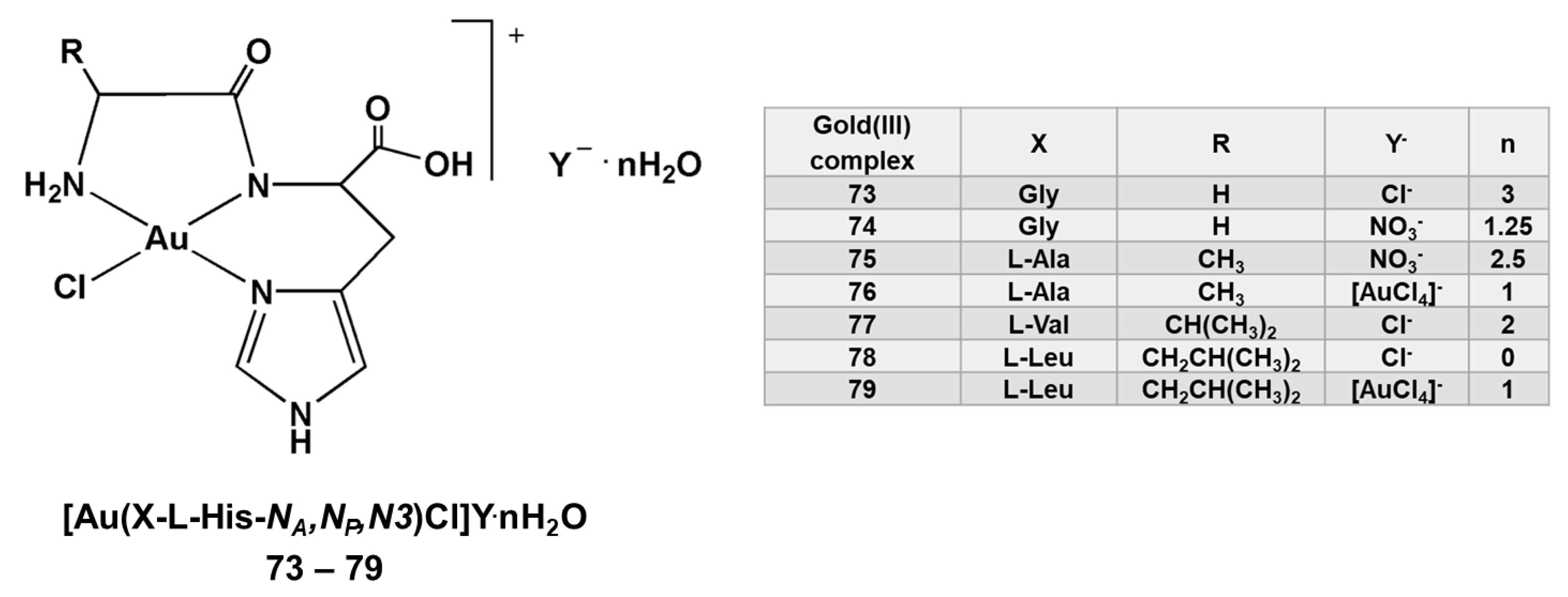 Chemistry 02 00013 g007