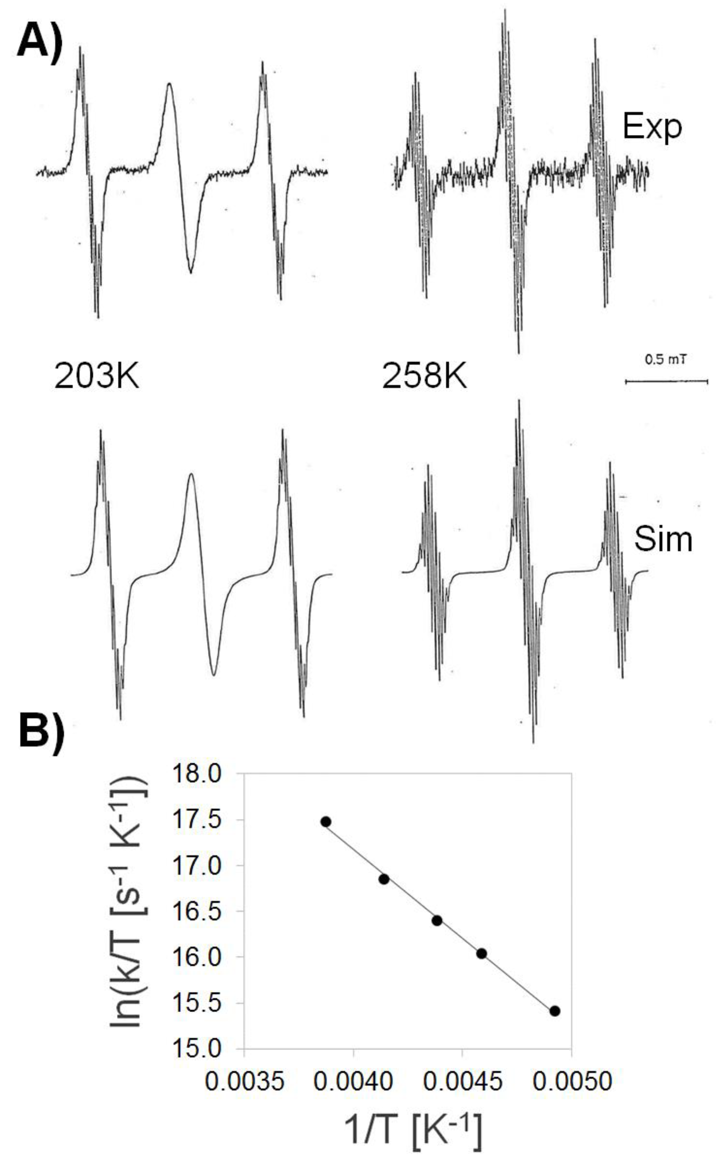 Chemistry 02 00014 g002
