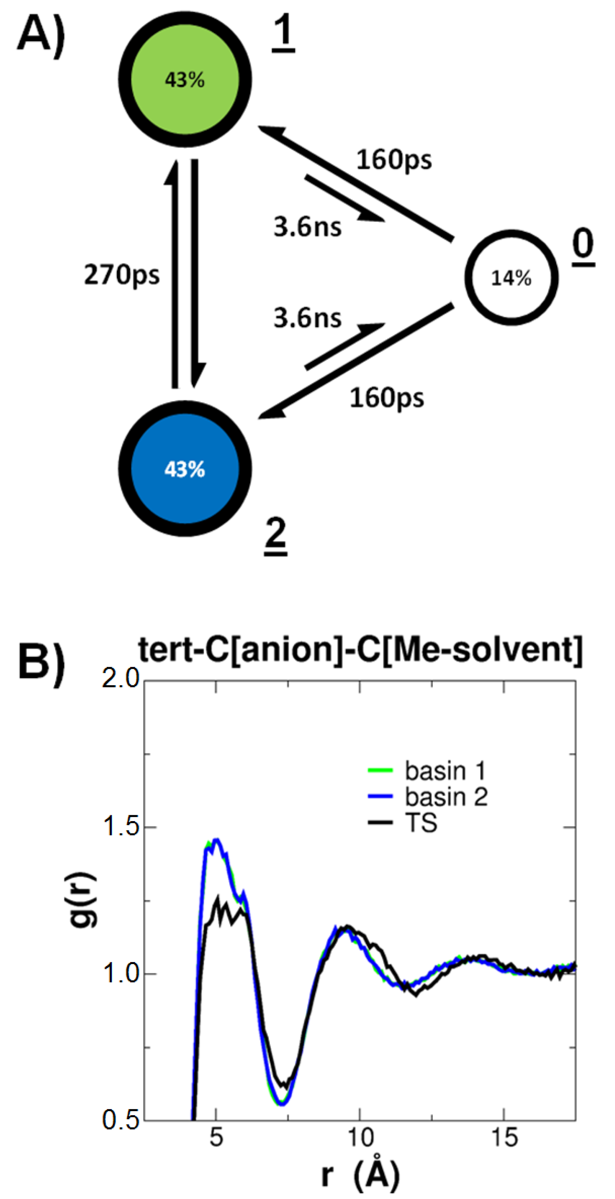 Chemistry 02 00014 g005