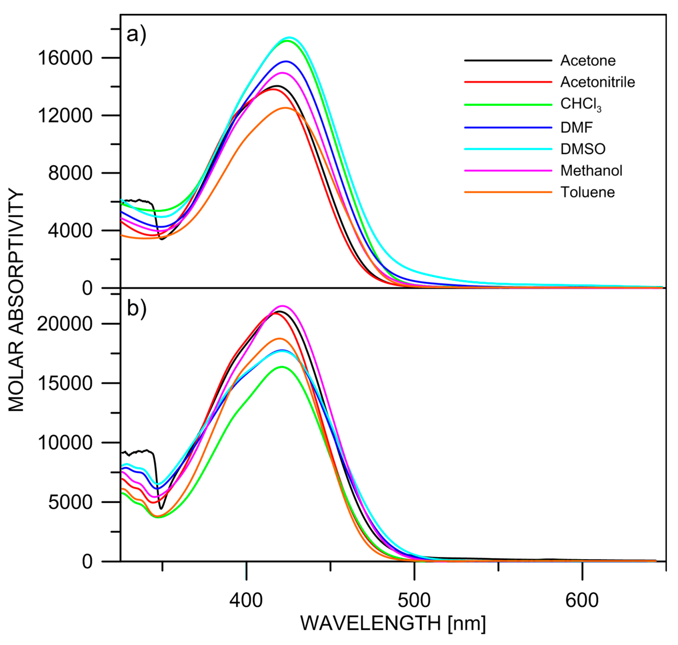 Chemistry 02 00024 g005
