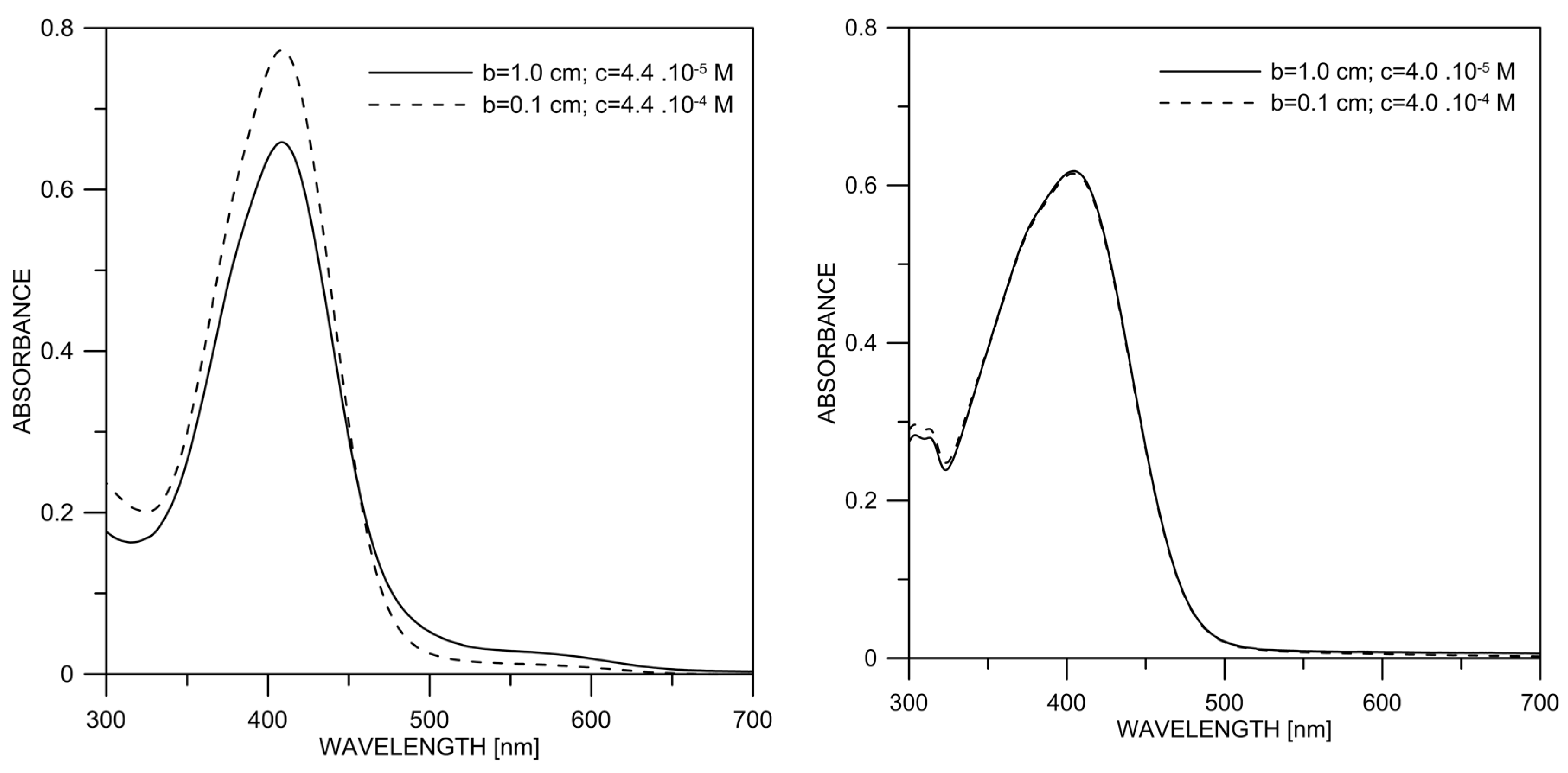 Chemistry 02 00024 g006