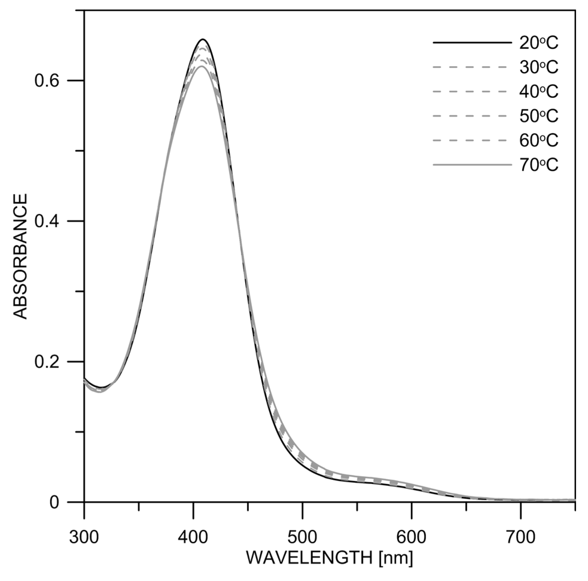 Chemistry 02 00024 g008