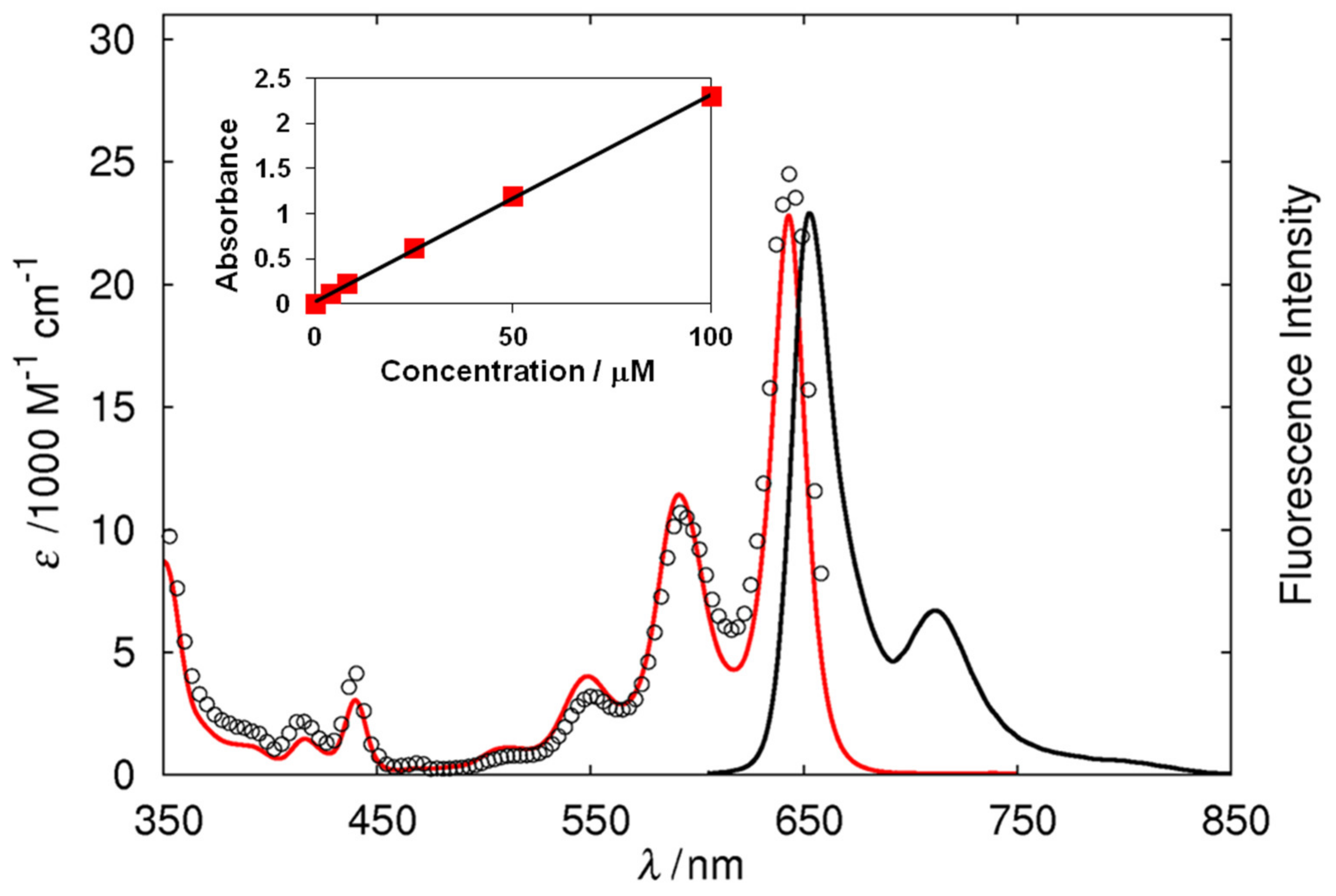 Chemistry 02 00033 g002