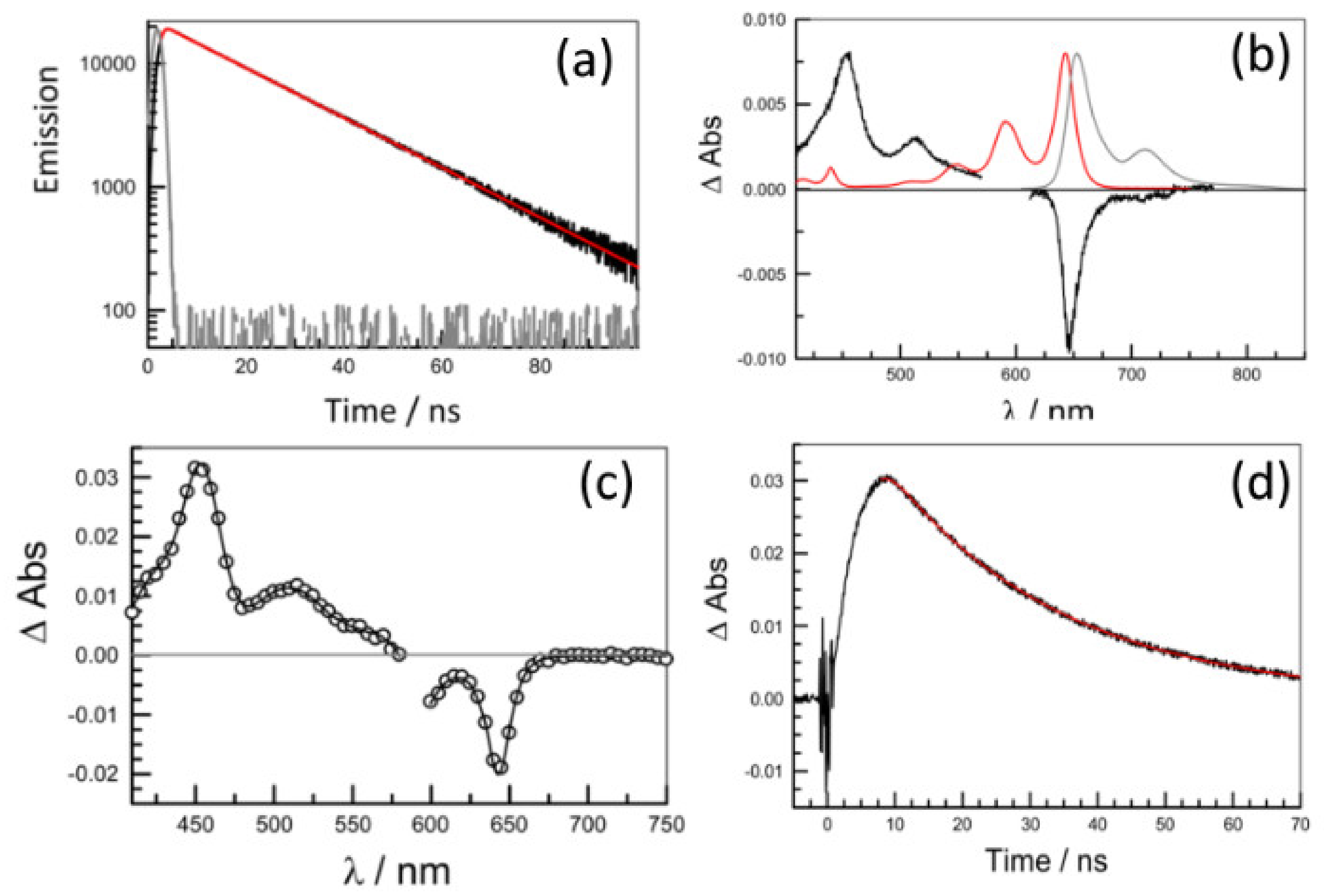 Chemistry 02 00033 g003