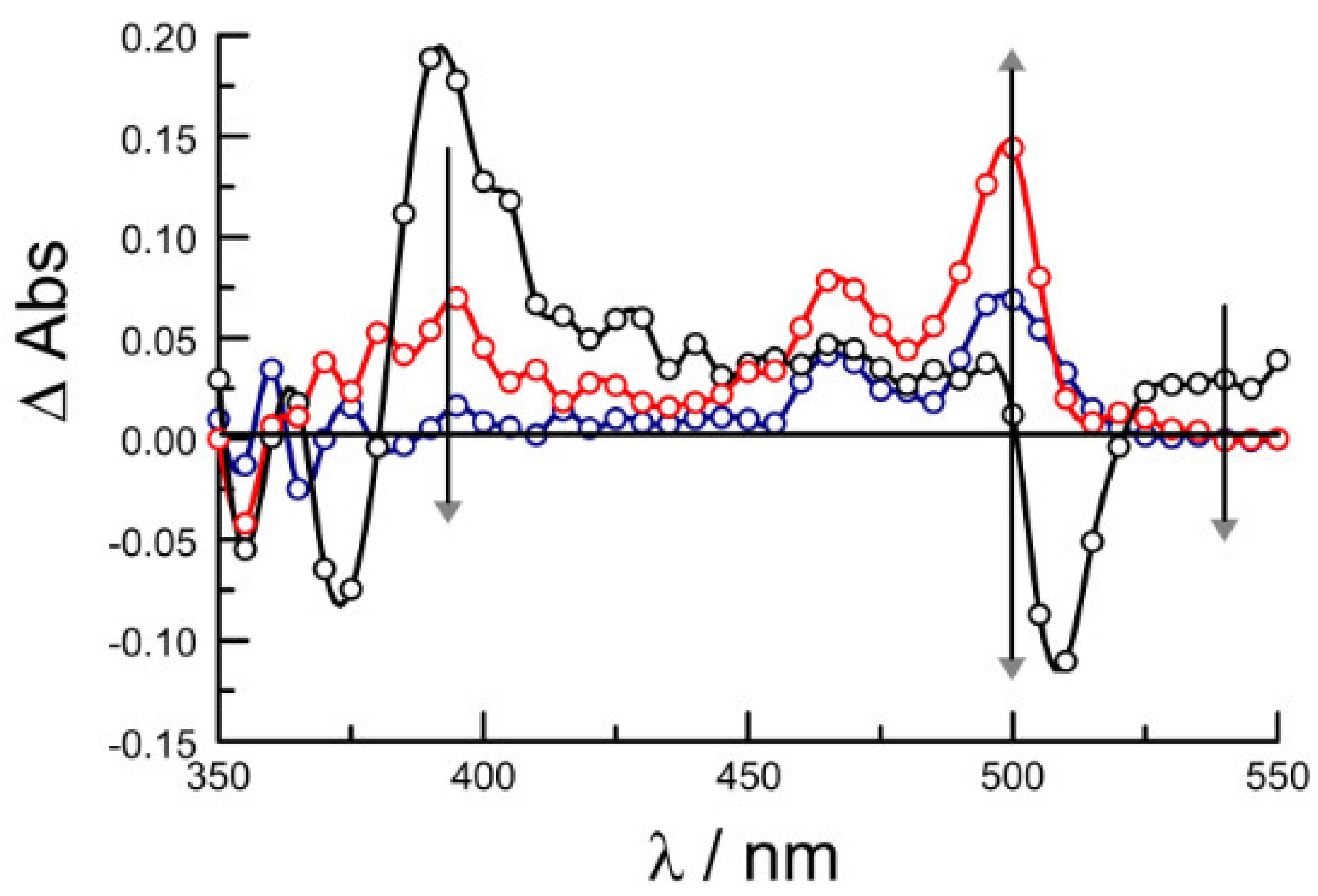 Chemistry 02 00033 g005