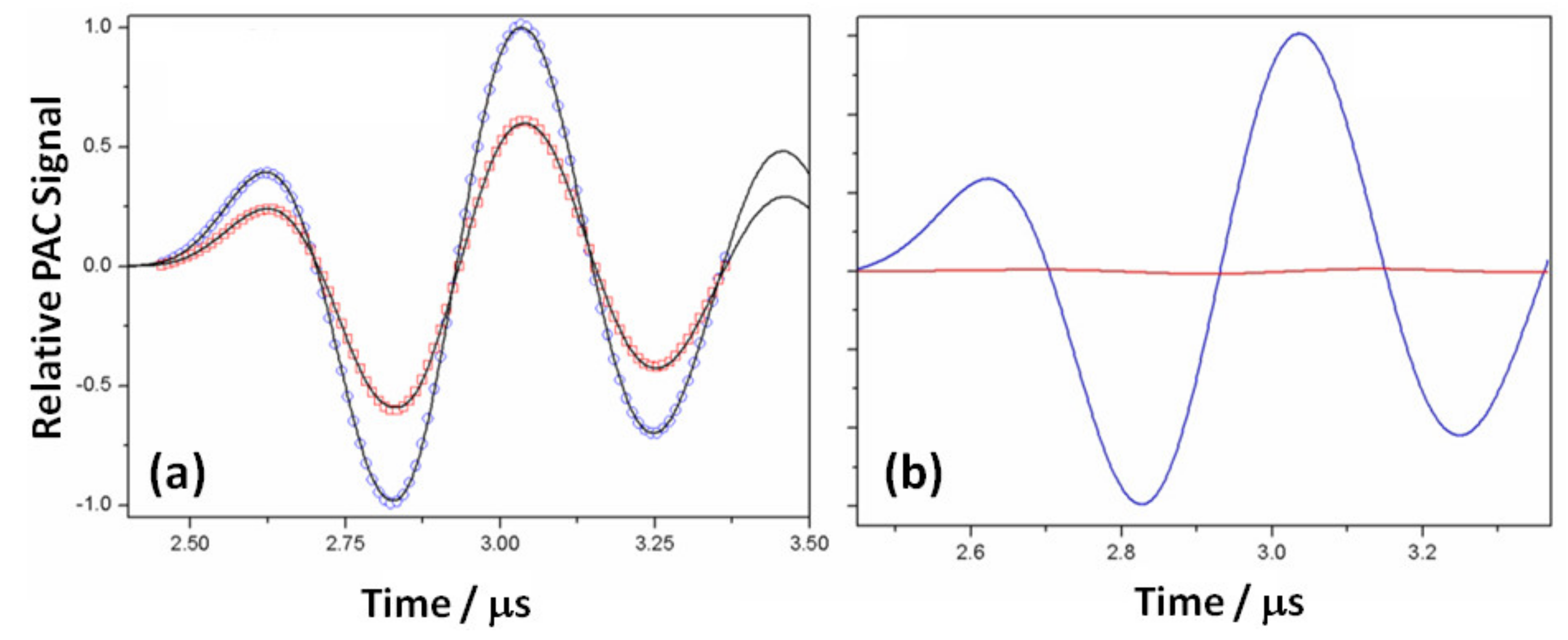 Chemistry 02 00033 g007